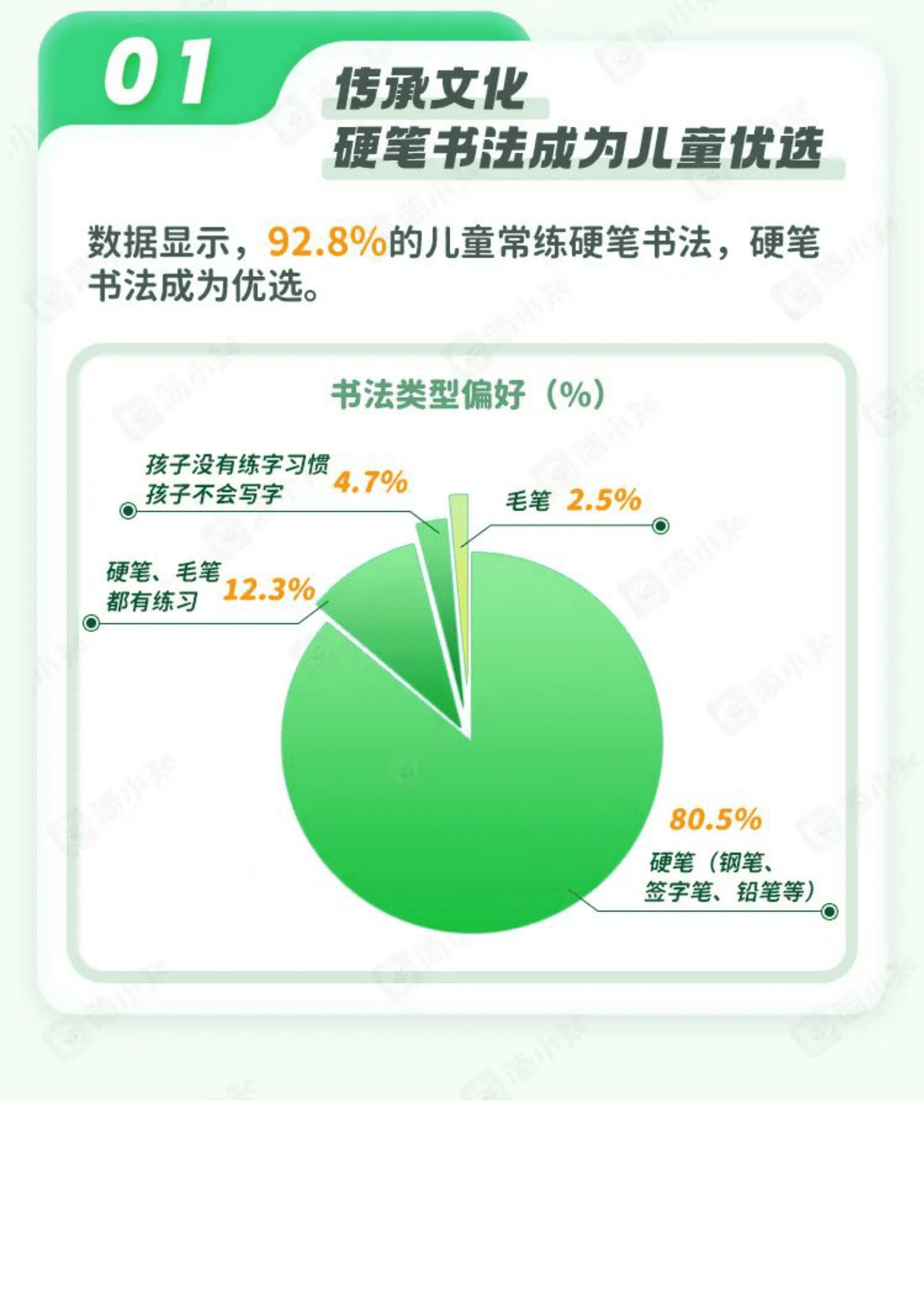 简小知：2023年儿童书法教育白皮书 第2页