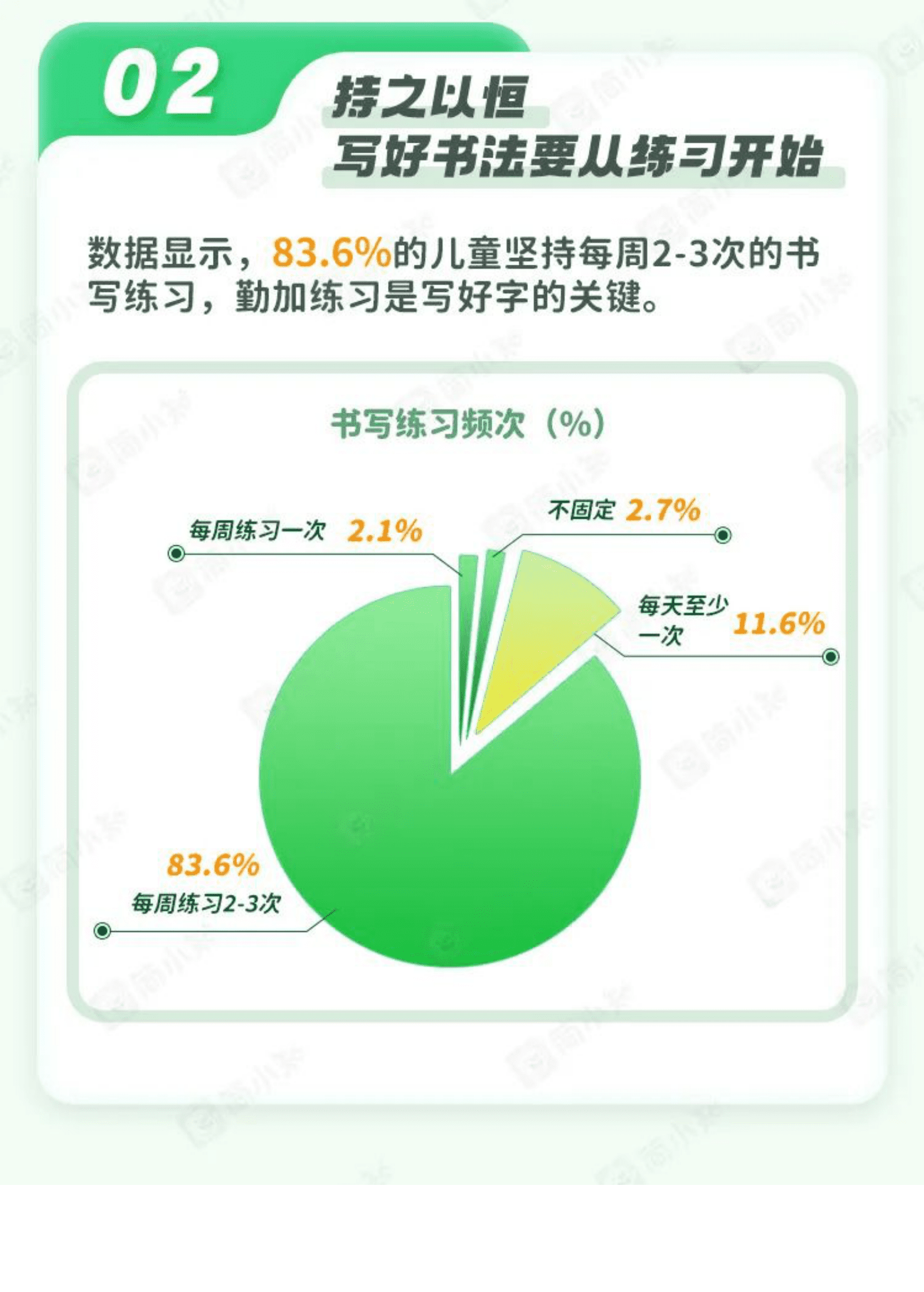 简小知：2023年儿童书法教育白皮书 第3页