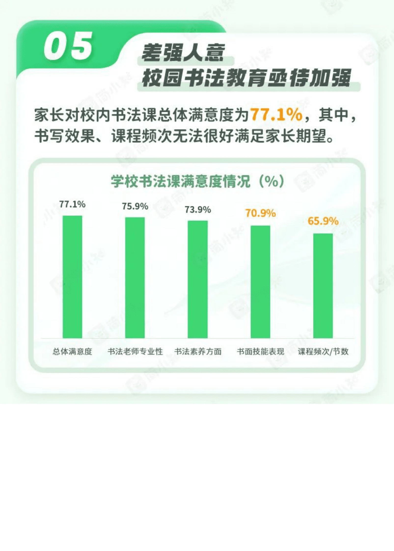 简小知：2023年儿童书法教育白皮书 第5页