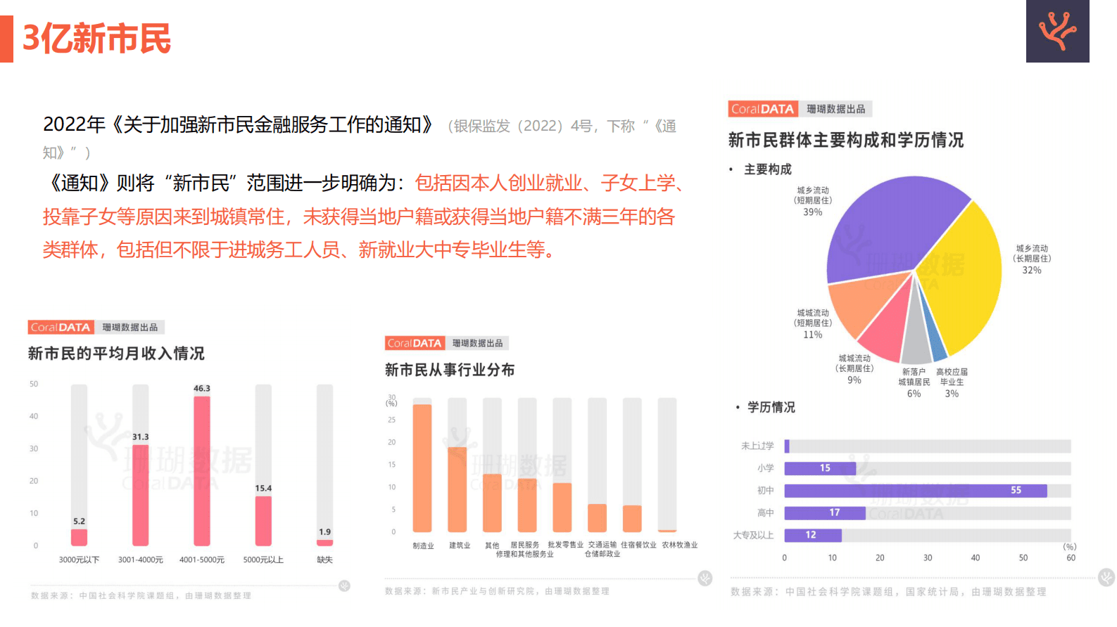 珊瑚数据：保租体系下的新市民租住行为洞察 第4页