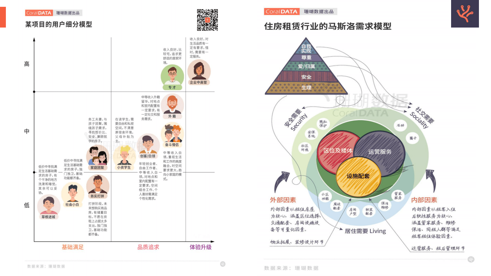 珊瑚数据：保租体系下的新市民租住行为洞察 第7页