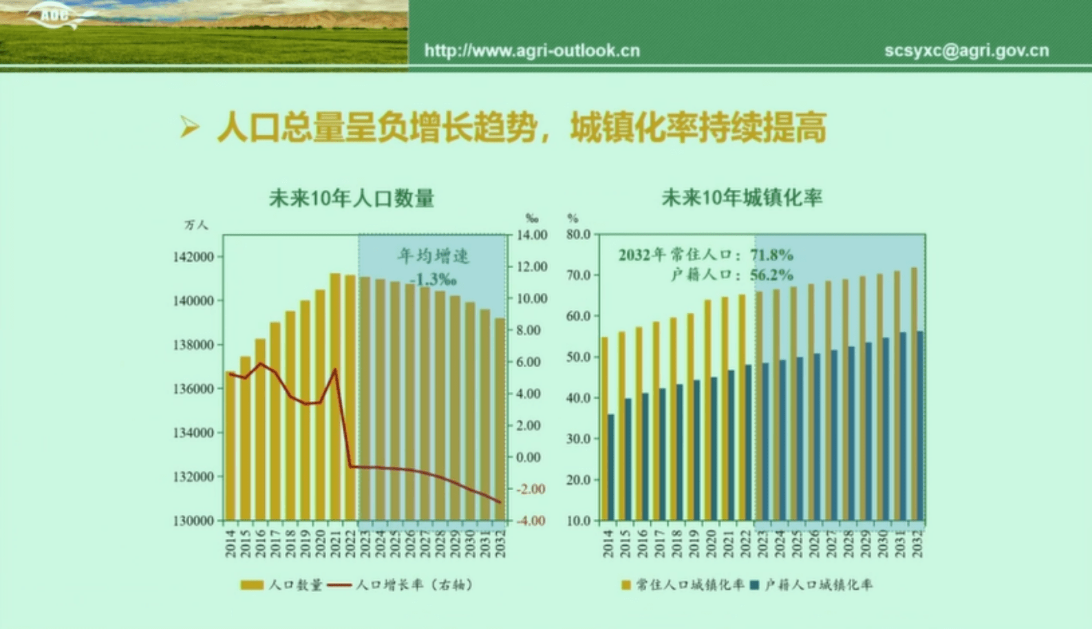 2023-2032中国农业展望报告 第5页