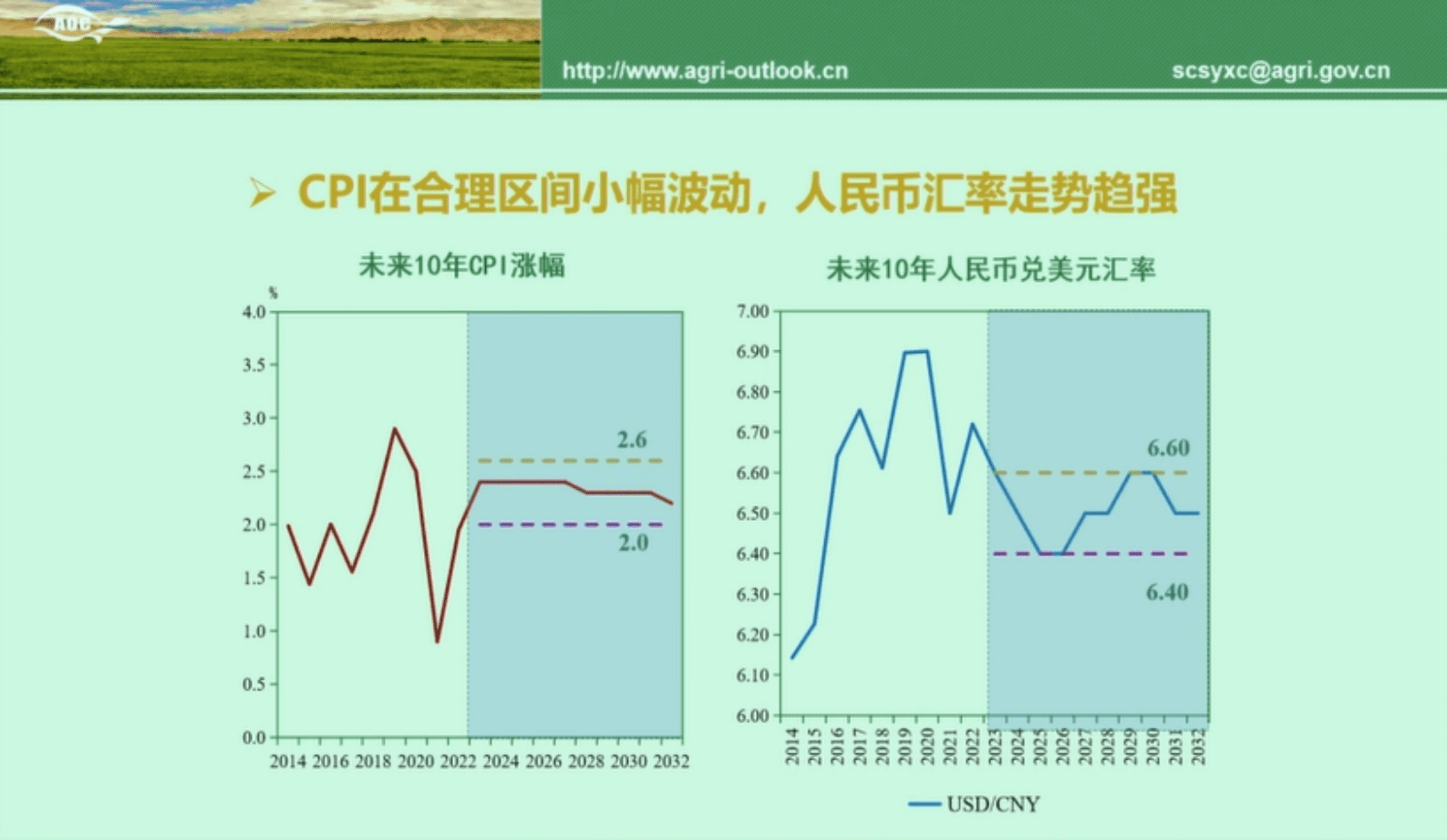 2023-2032中国农业展望报告 第6页