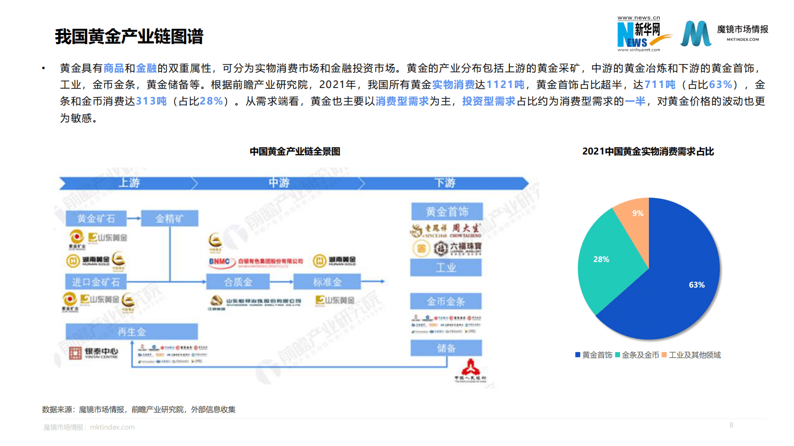魔镜市场情报：2023.4黄金珠宝行业洞察报告 第8页
