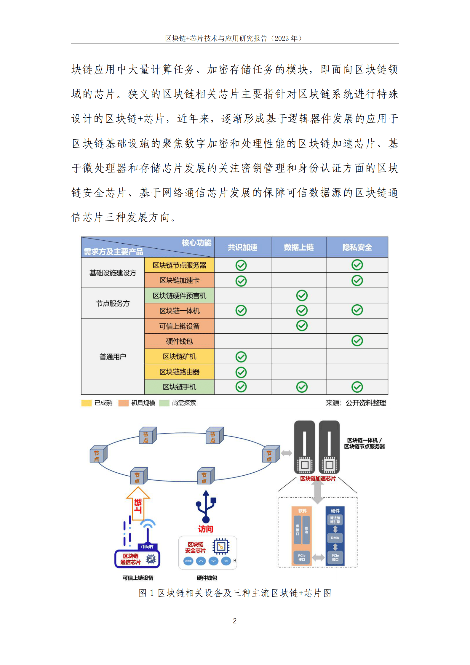 中关村区块链产业联盟：区块链+芯片技术与应用研究报告（2023年） 第8页