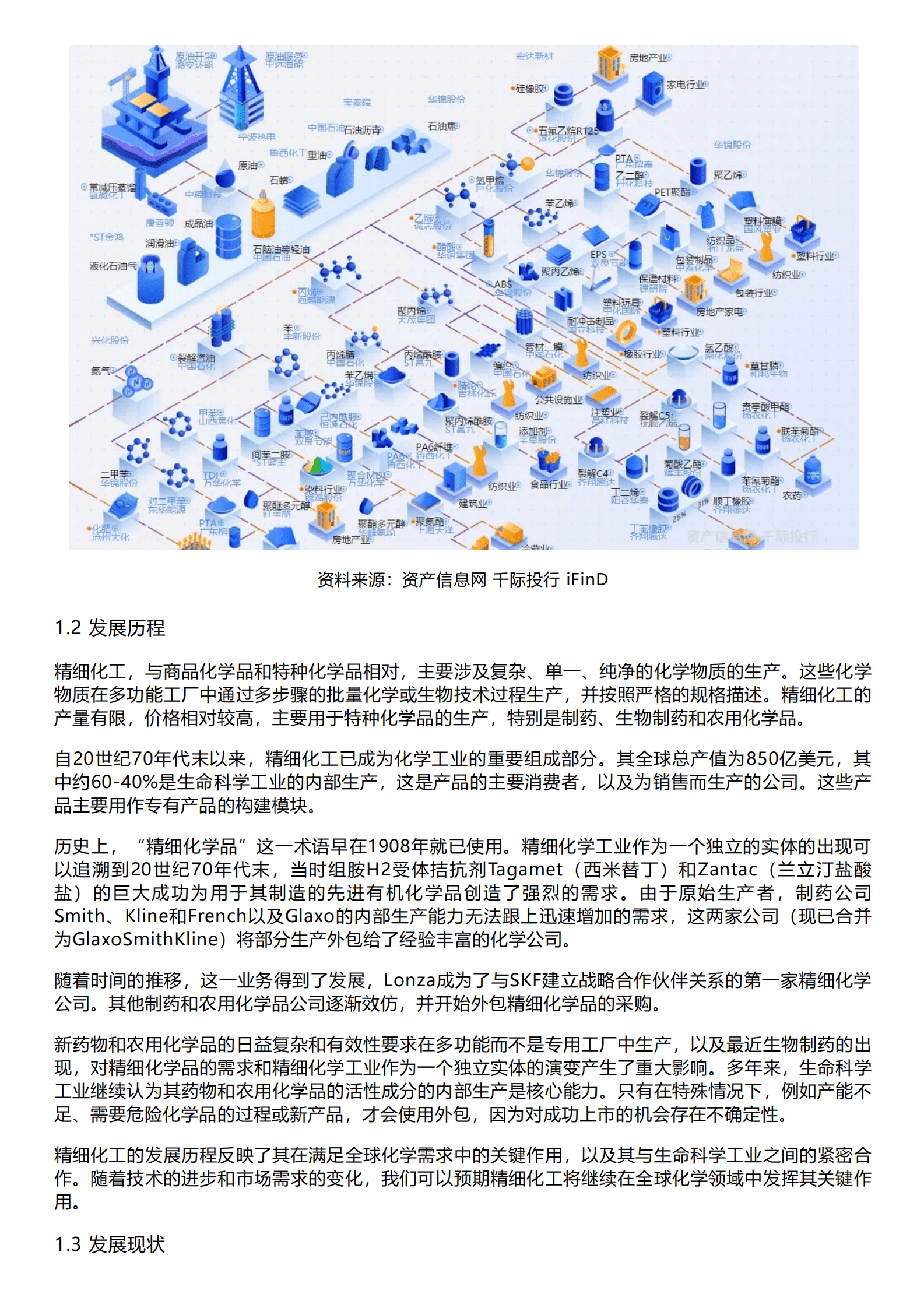 千际投行：2023年精细化工行业研究报告 第2页