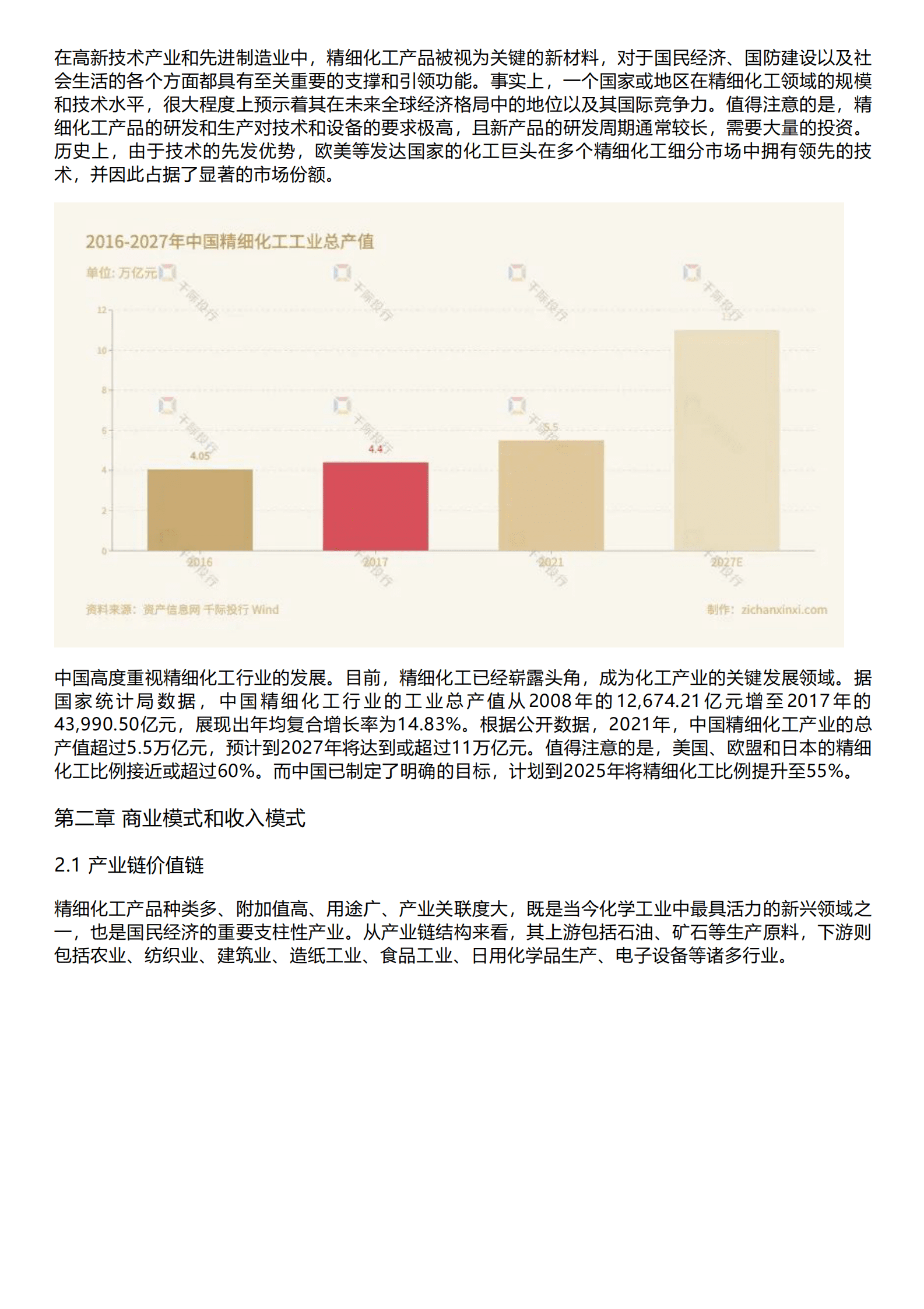 千际投行：2023年精细化工行业研究报告 第3页