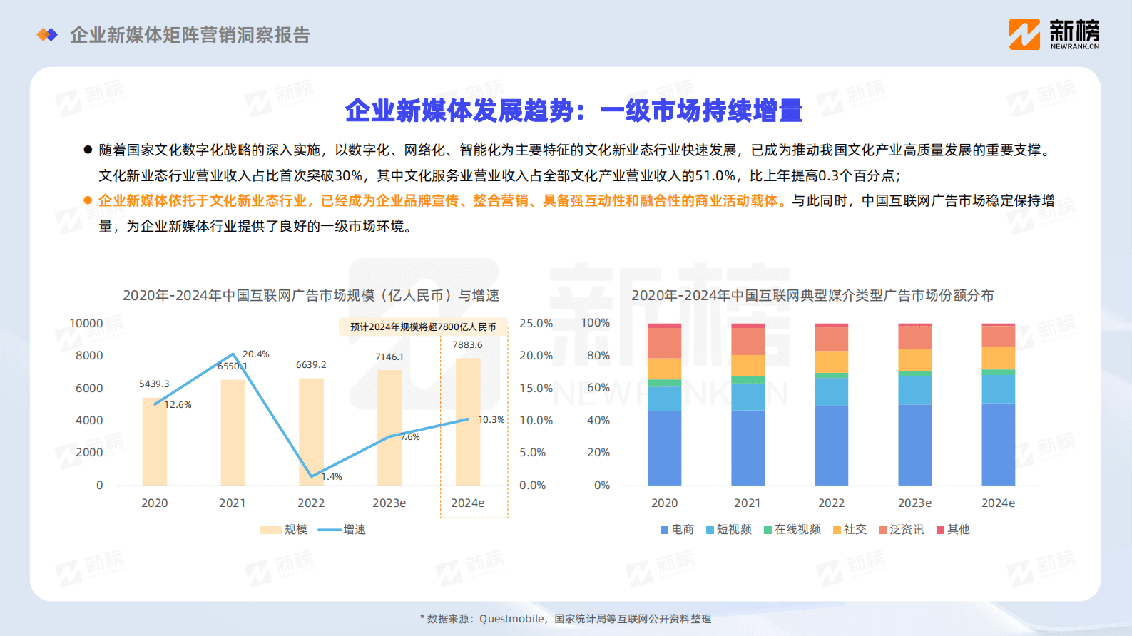新榜：2023企业新媒体矩阵营销洞察报告 第4页