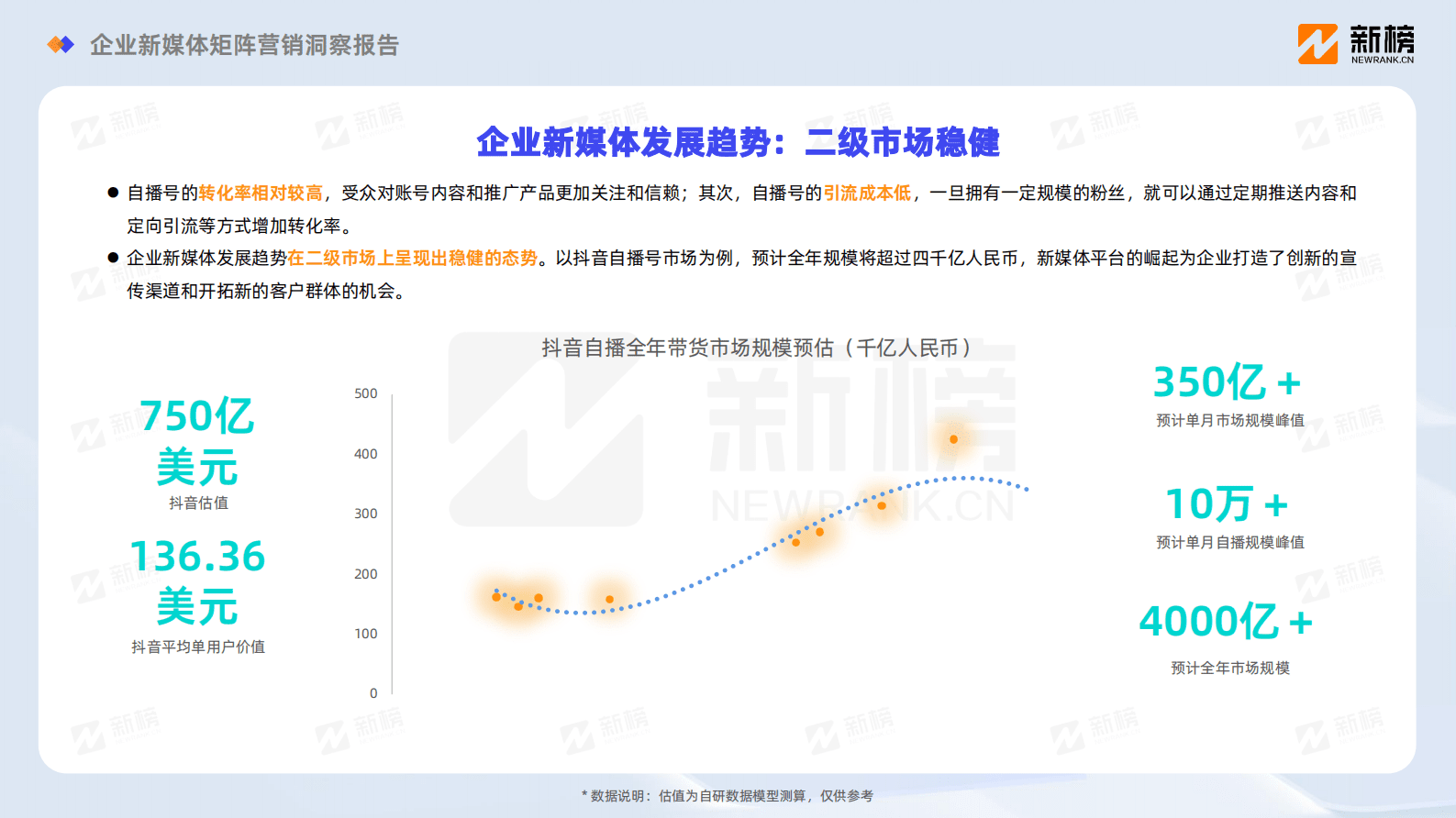 新榜：2023企业新媒体矩阵营销洞察报告 第5页
