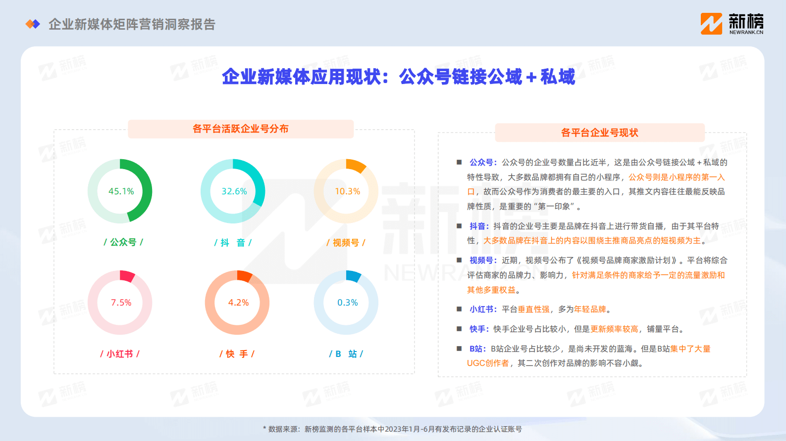 新榜：2023企业新媒体矩阵营销洞察报告 第6页