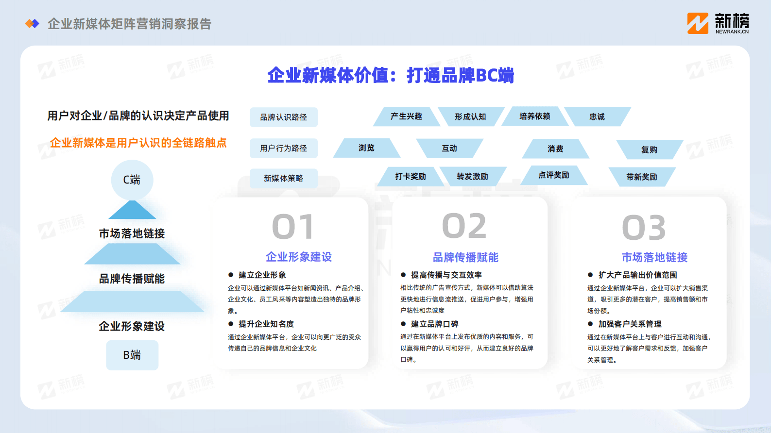 新榜：2023企业新媒体矩阵营销洞察报告 第7页