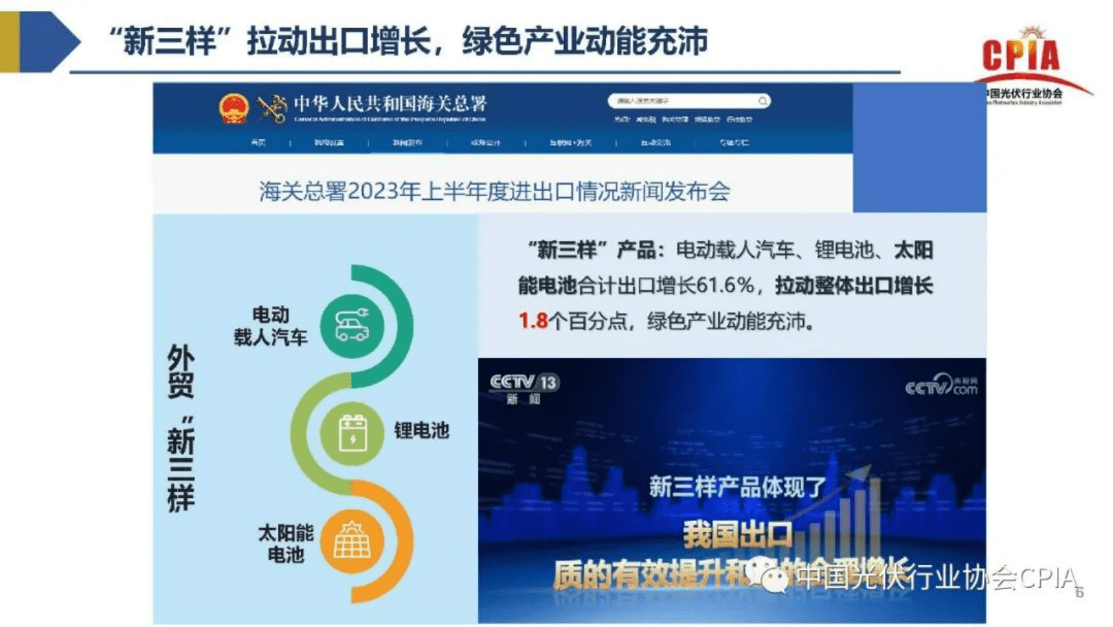 中国光伏行业协会：2023年光伏行业上半年发展回顾与下半年形势展望报告 第6页