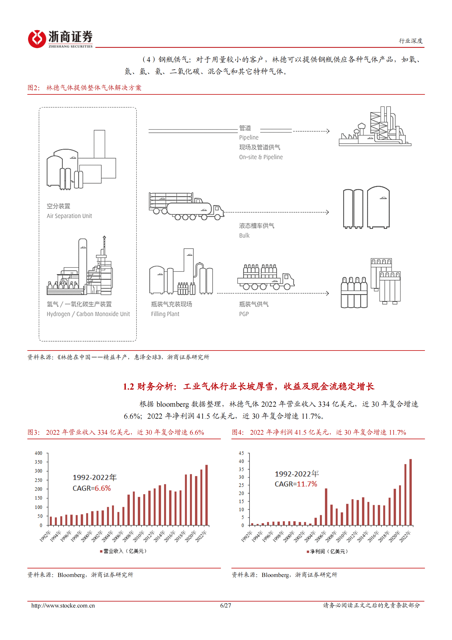 工业气体行业深度报告：以林德气体为鉴，工业气体行业成长空间广阔 第6页