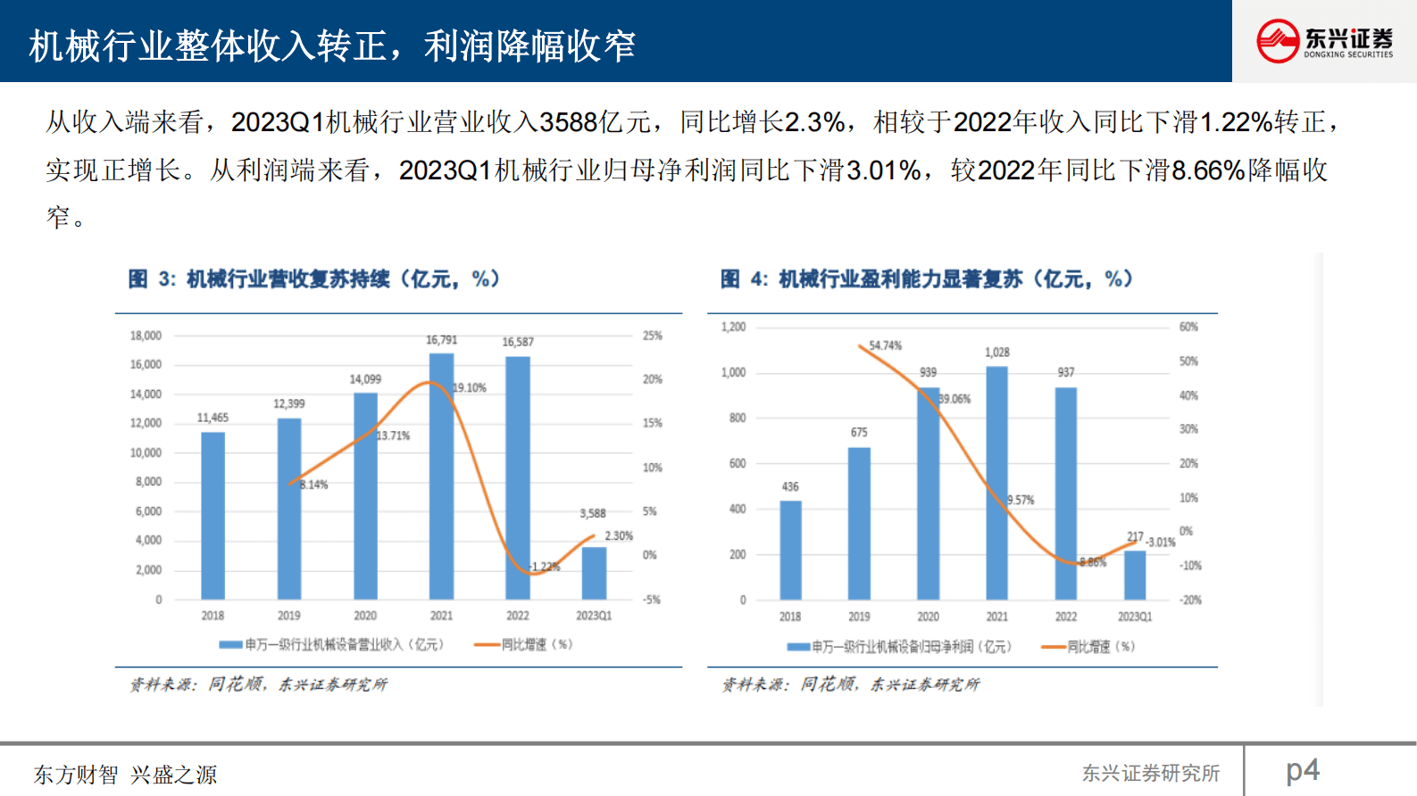 机械行业2023年中期策略：四主线把握机械行业投资机会 第4页