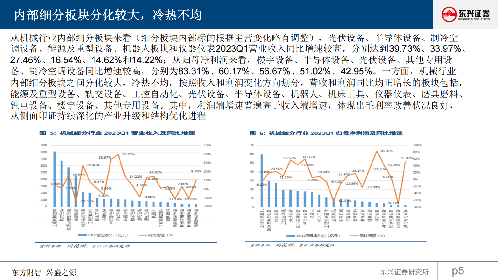 机械行业2023年中期策略：四主线把握机械行业投资机会 第5页