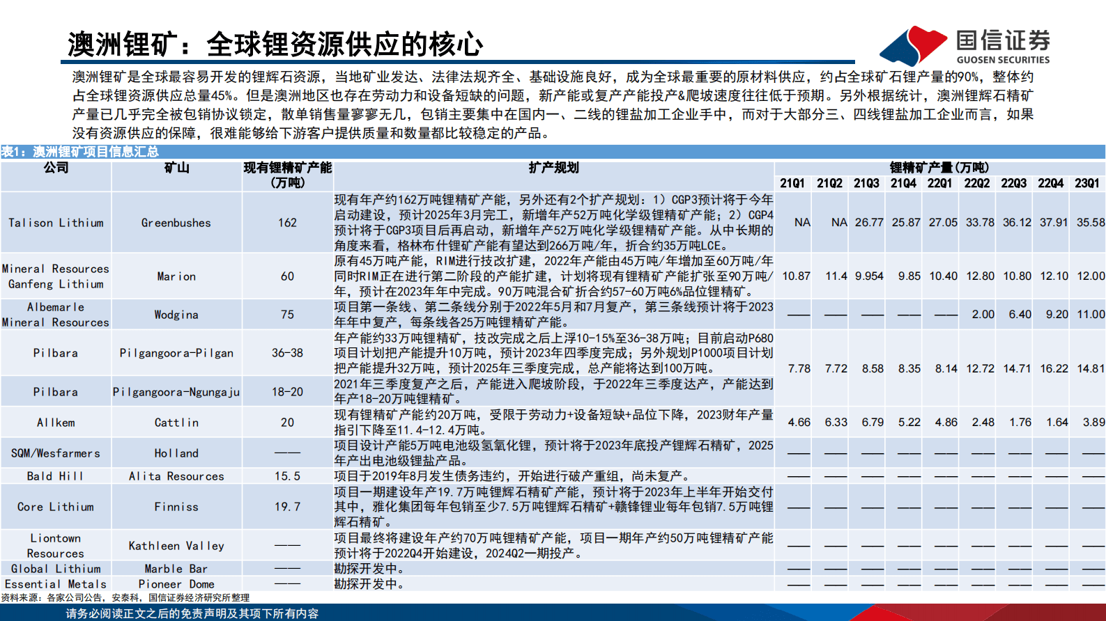 锂行业供需展望：全球锂资源供需矛盾将逐步缓解 第8页