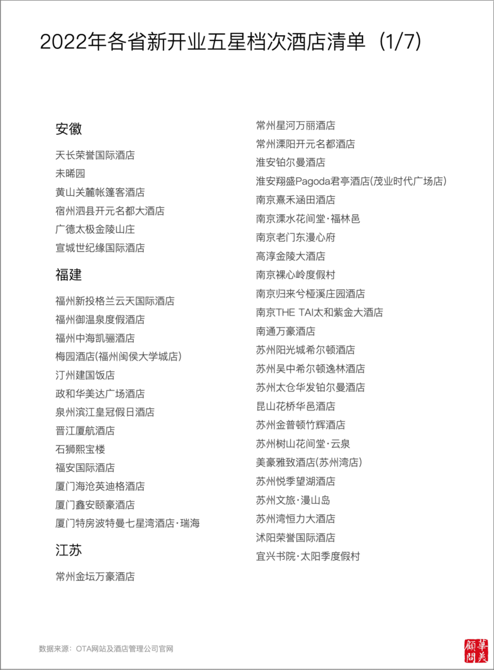 华美顾问：华美年度报告2023&mdash;&mdash;五星档次酒店供给变化 第3页