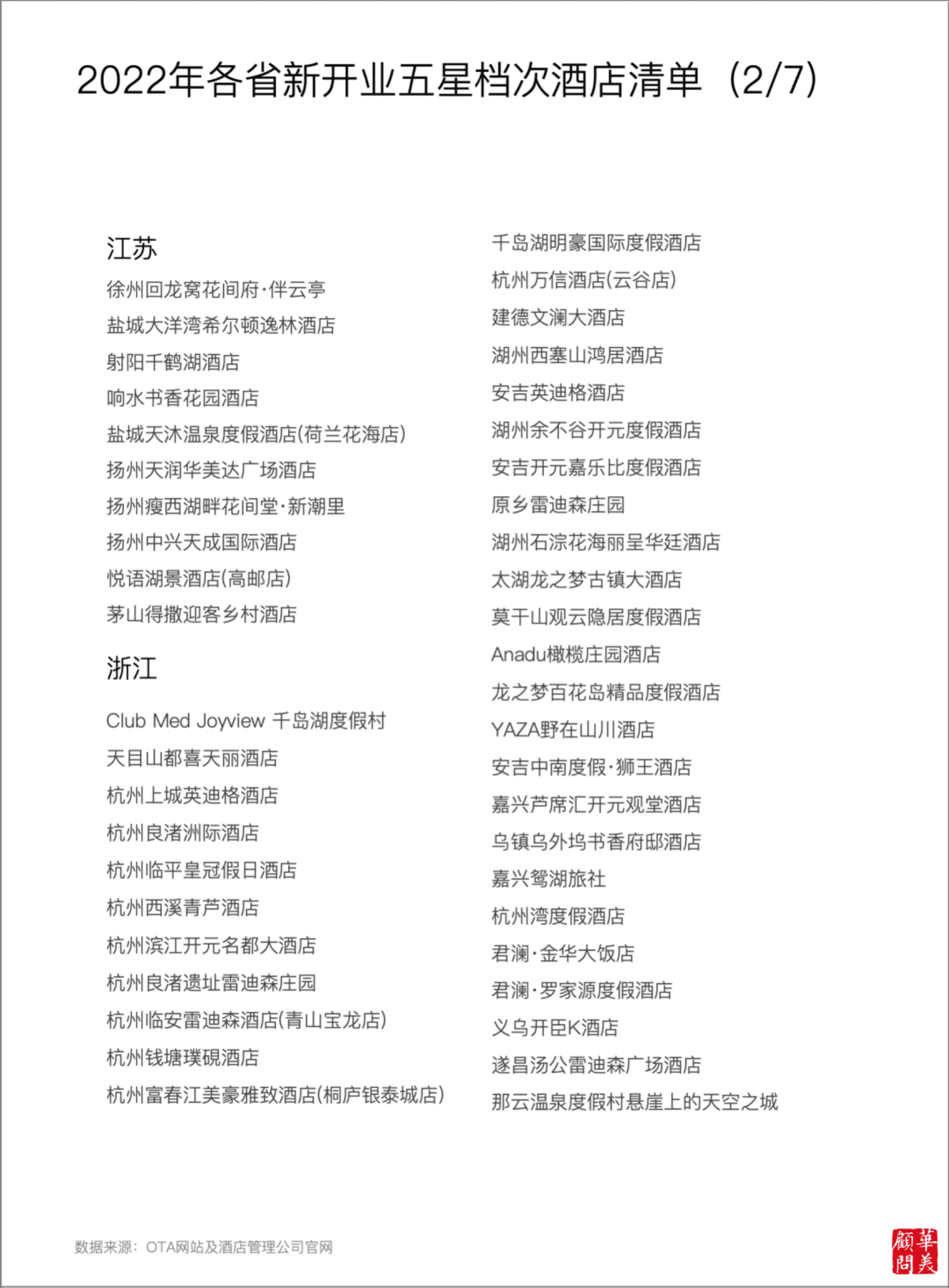 华美顾问：华美年度报告2023&mdash;&mdash;五星档次酒店供给变化 第4页