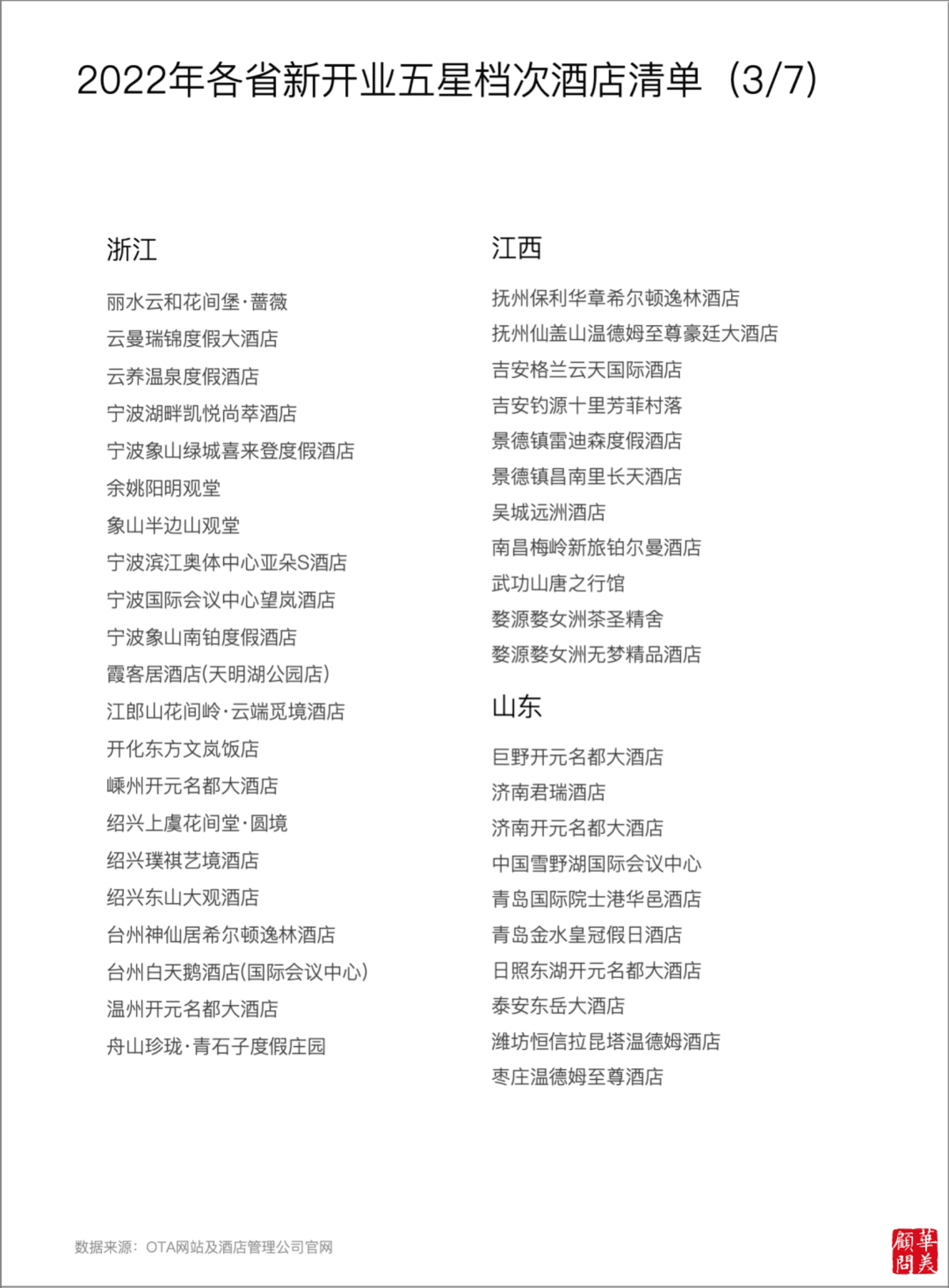 华美顾问：华美年度报告2023&mdash;&mdash;五星档次酒店供给变化 第5页