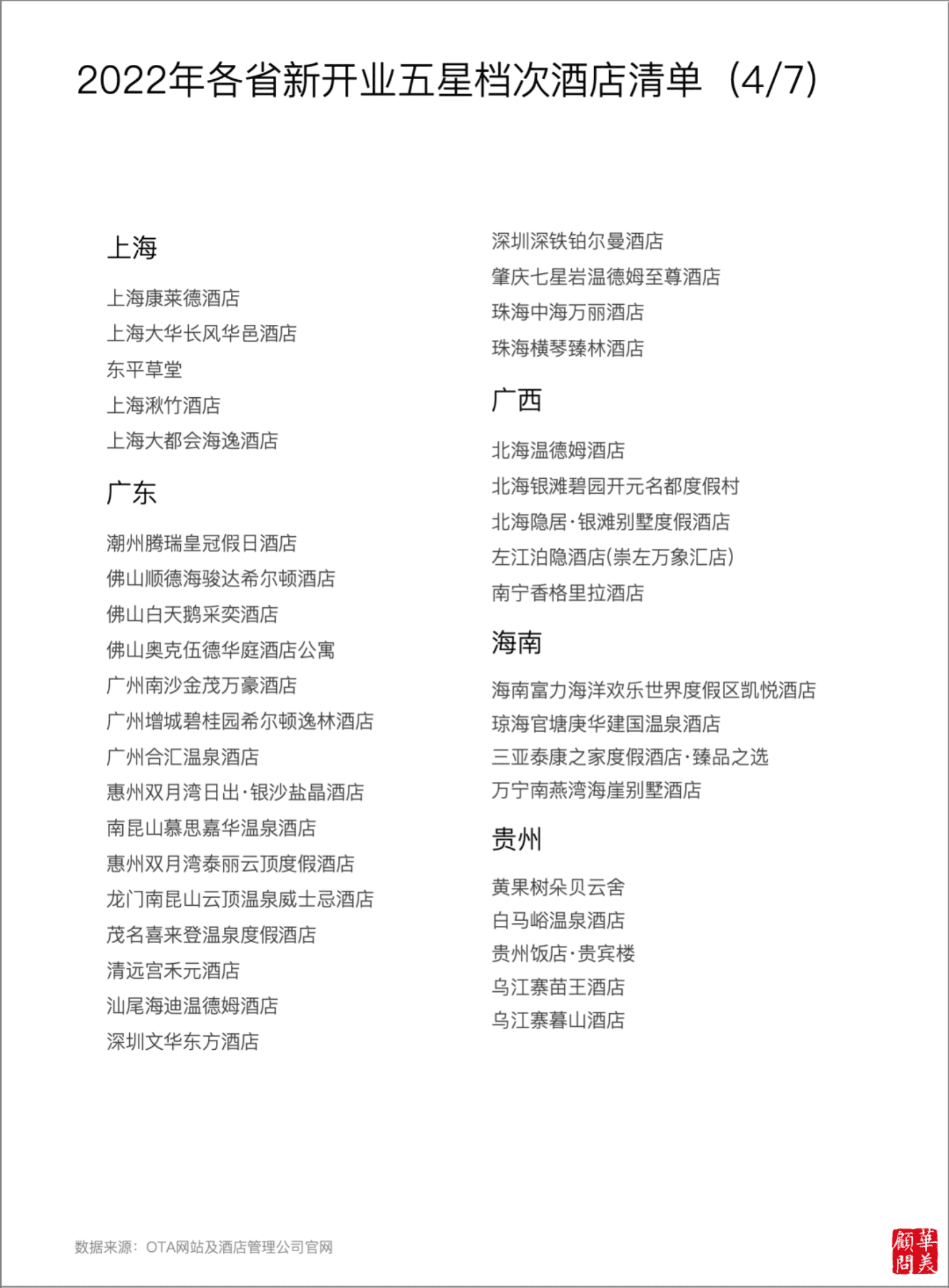华美顾问：华美年度报告2023&mdash;&mdash;五星档次酒店供给变化 第6页