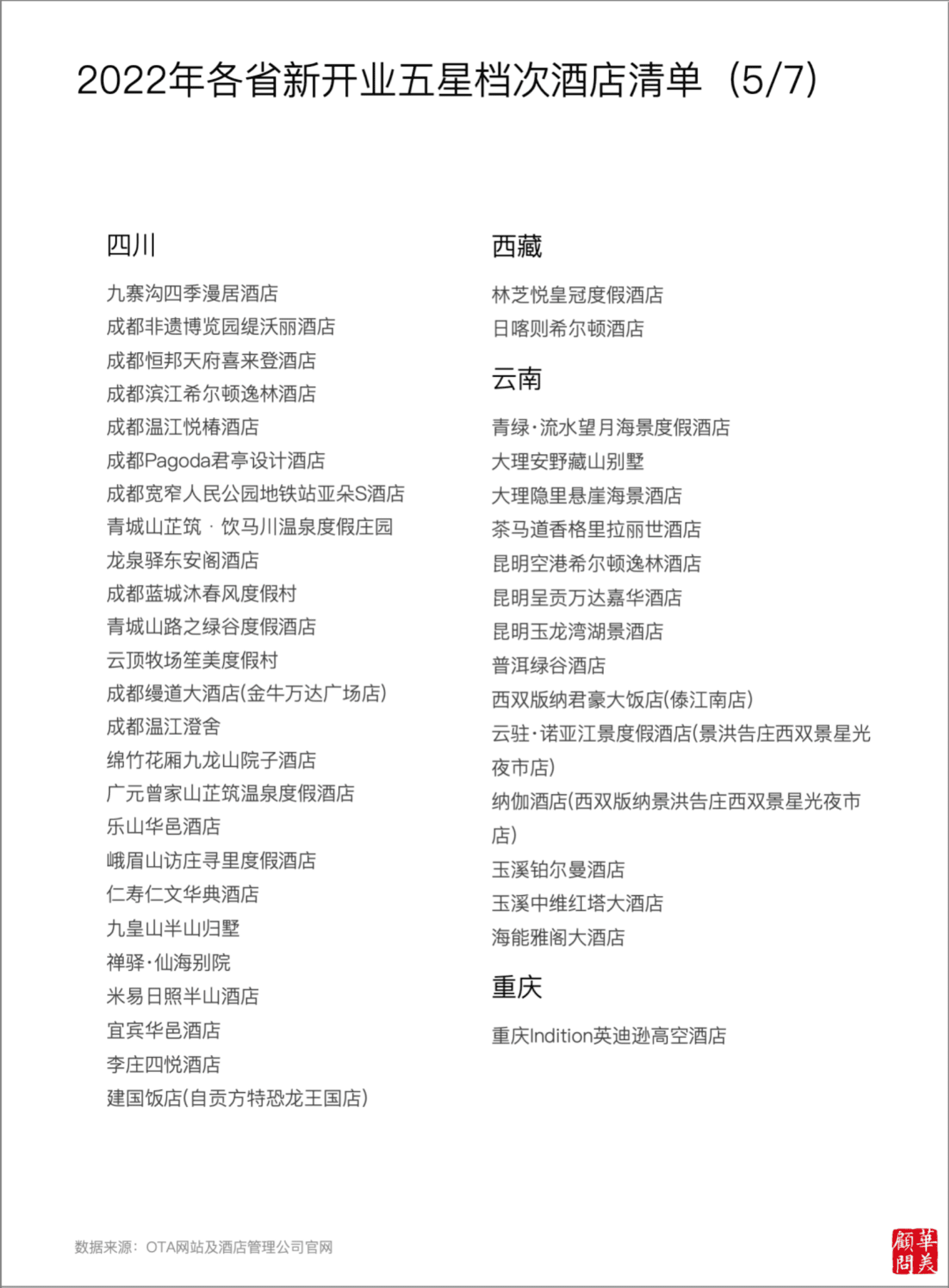 华美顾问：华美年度报告2023&mdash;&mdash;五星档次酒店供给变化 第7页