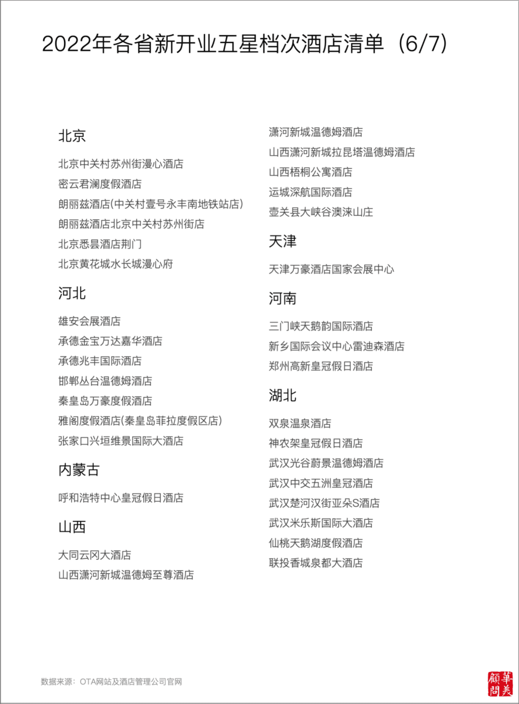 华美顾问：华美年度报告2023&mdash;&mdash;五星档次酒店供给变化 第8页