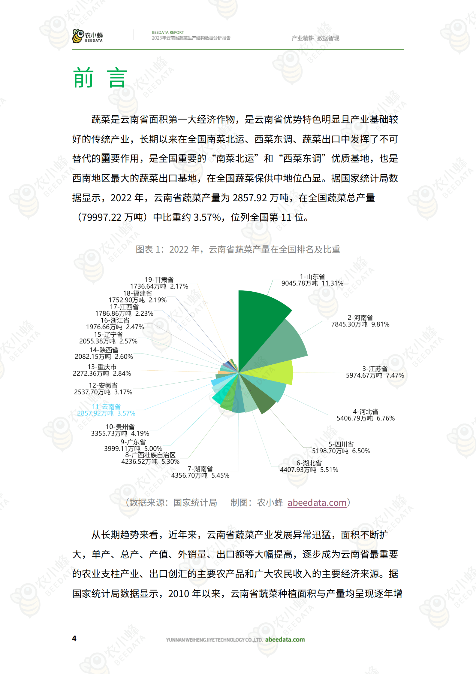 农小蜂：2023年云南省蔬菜生产结构数据分析报告 第6页