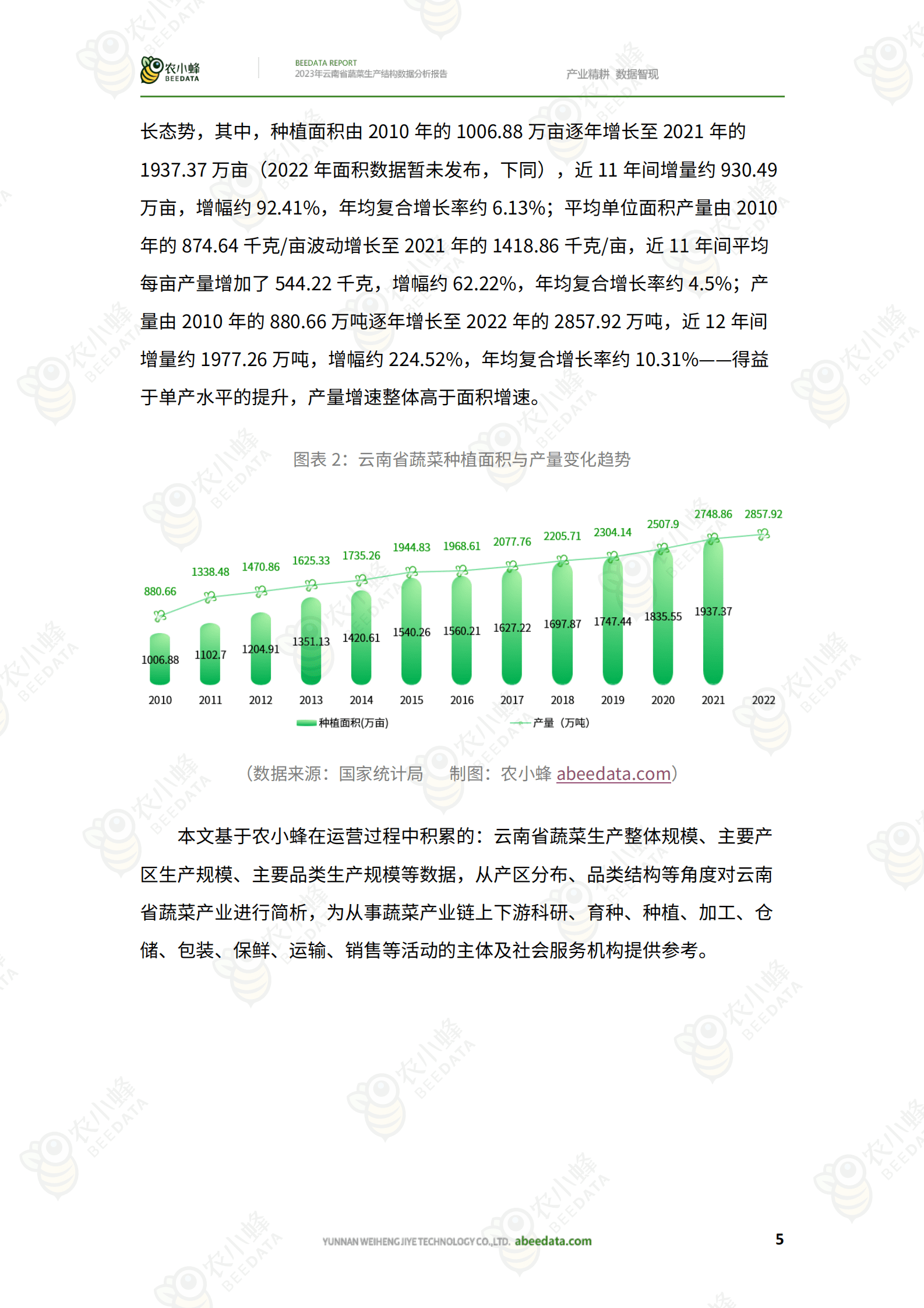 农小蜂：2023年云南省蔬菜生产结构数据分析报告 第7页