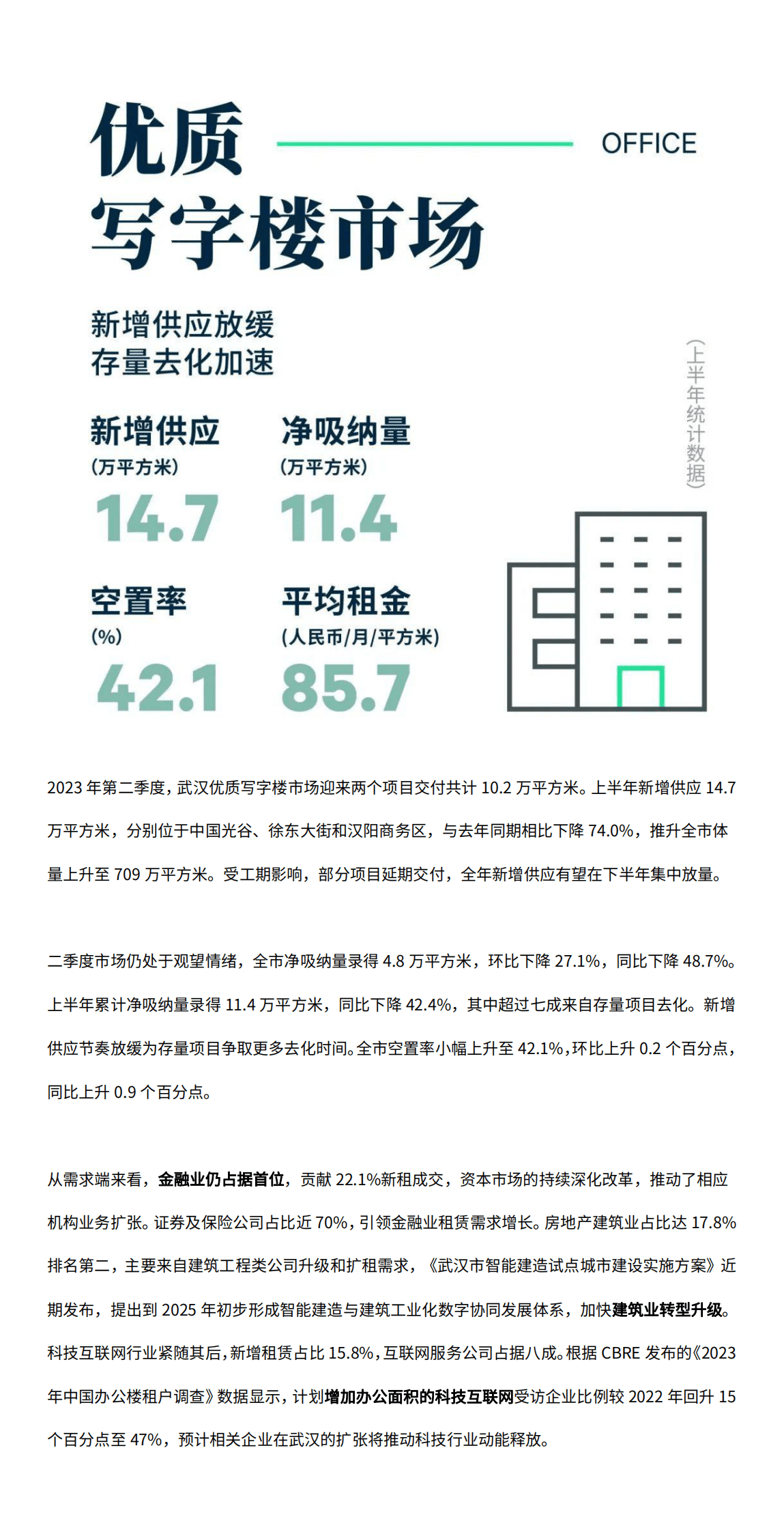 世邦魏理仕:2023年上半年武汉房地产市场回顾 | 先导研报