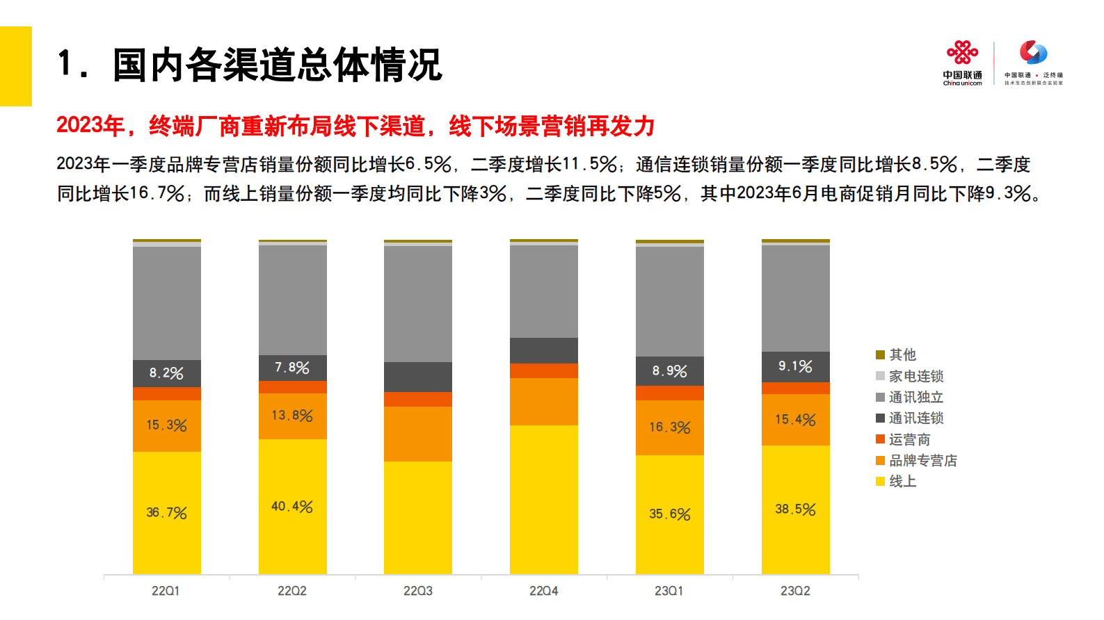 中国联通：2023国内手机市场渠道洞察报告 第5页