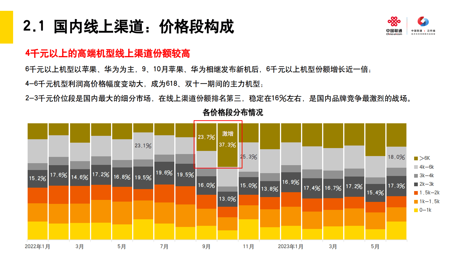 中国联通：2023国内手机市场渠道洞察报告 第6页