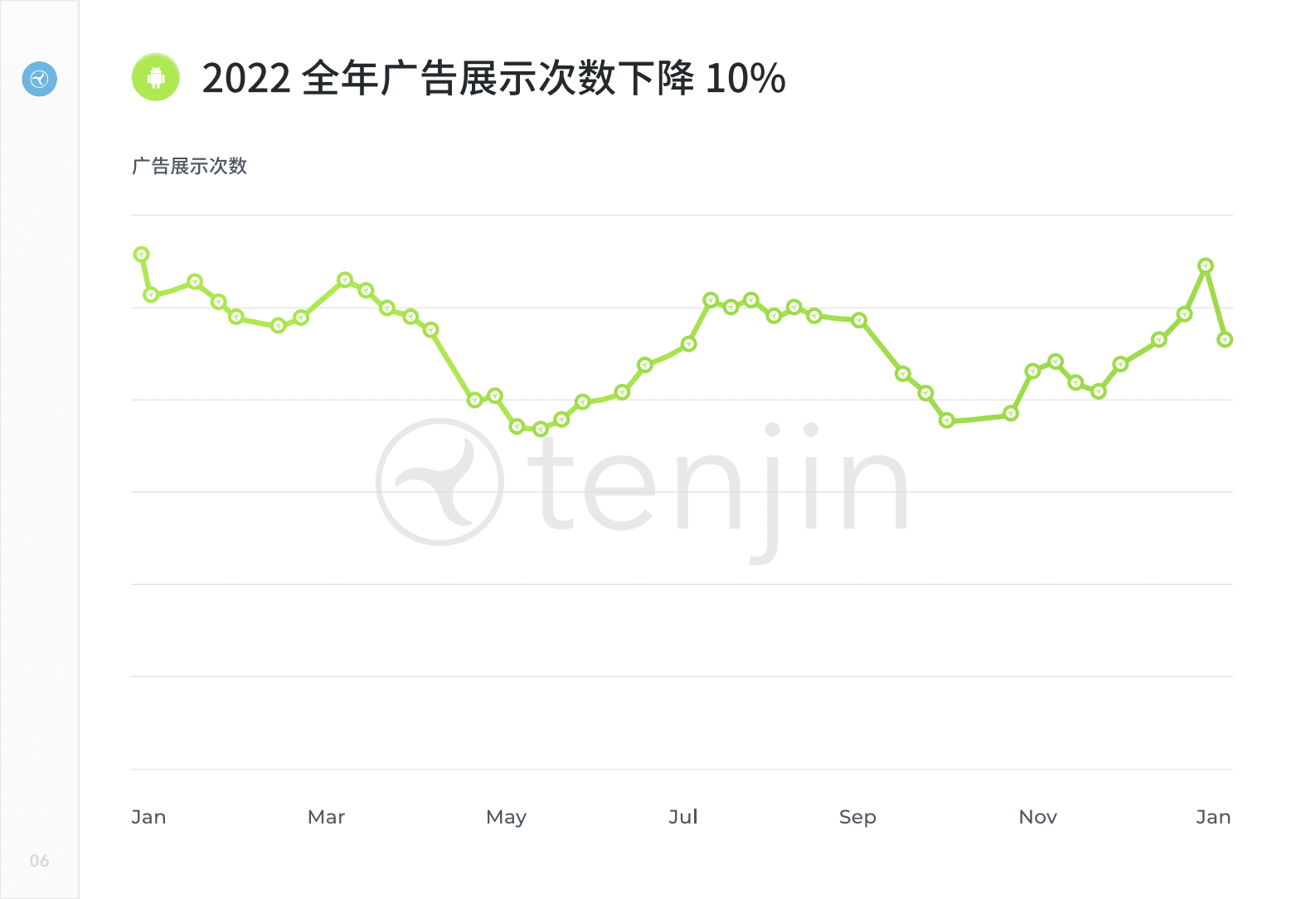 Tenjin：转型2023：从广告变现到混合变现&mdash;&mdash;深度行业洞察，助力业务转型 第7页