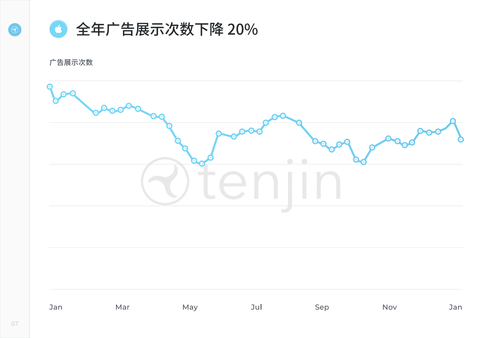 Tenjin：转型2023：从广告变现到混合变现&mdash;&mdash;深度行业洞察，助力业务转型 第8页