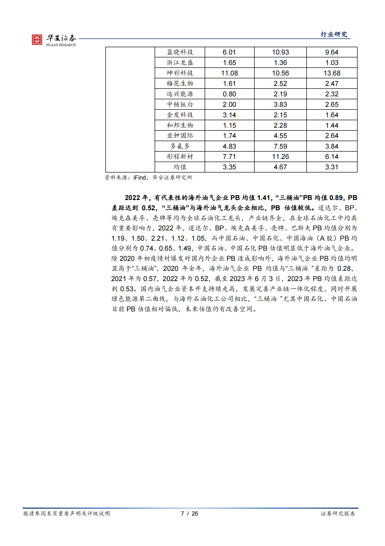 基础化工深度报告：&ldquo;中特估&rdquo;系列研究之一：&ldquo;三桶油&rdquo;释放改革红利，油气央企价值有望重塑 第7页