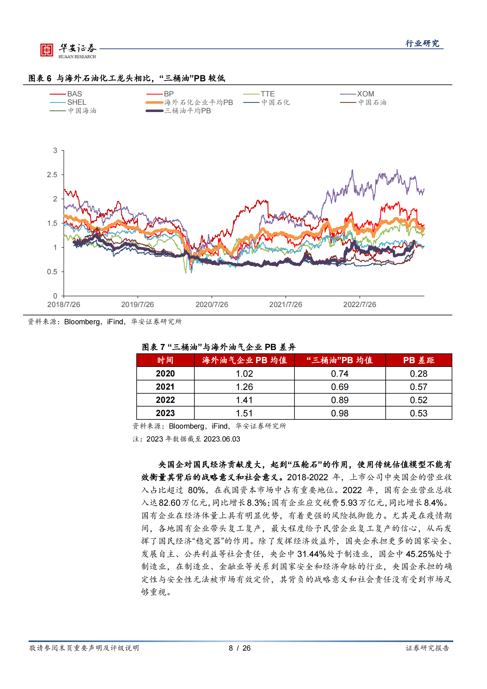 基础化工深度报告：&ldquo;中特估&rdquo;系列研究之一：&ldquo;三桶油&rdquo;释放改革红利，油气央企价值有望重塑 第8页