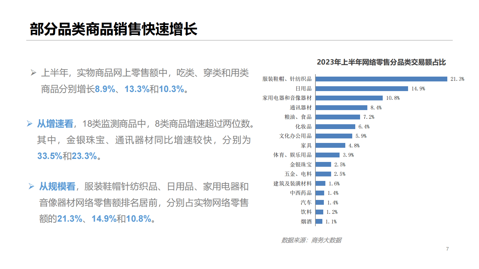 商务部：2023年上半年中国网络零售市场发展报告 第7页