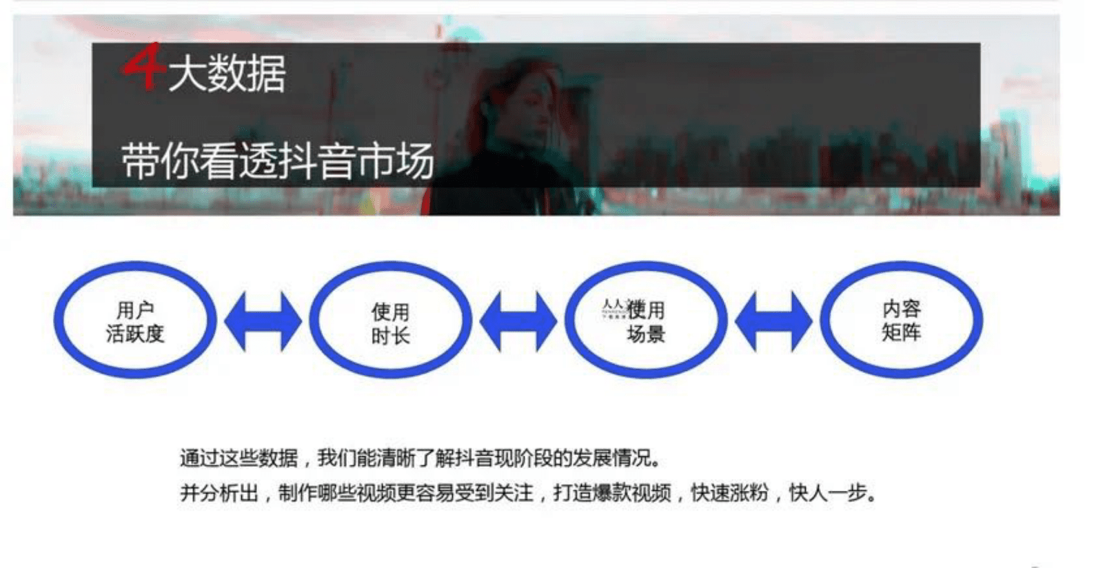 《2023抖音运营方案》干货收藏 第2页