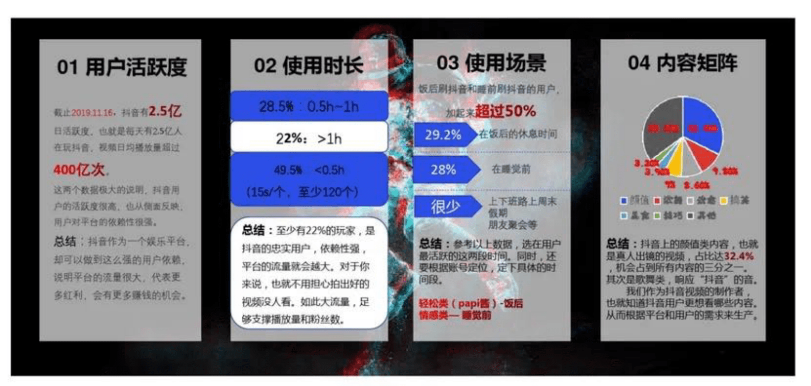 《2023抖音运营方案》干货收藏 第3页