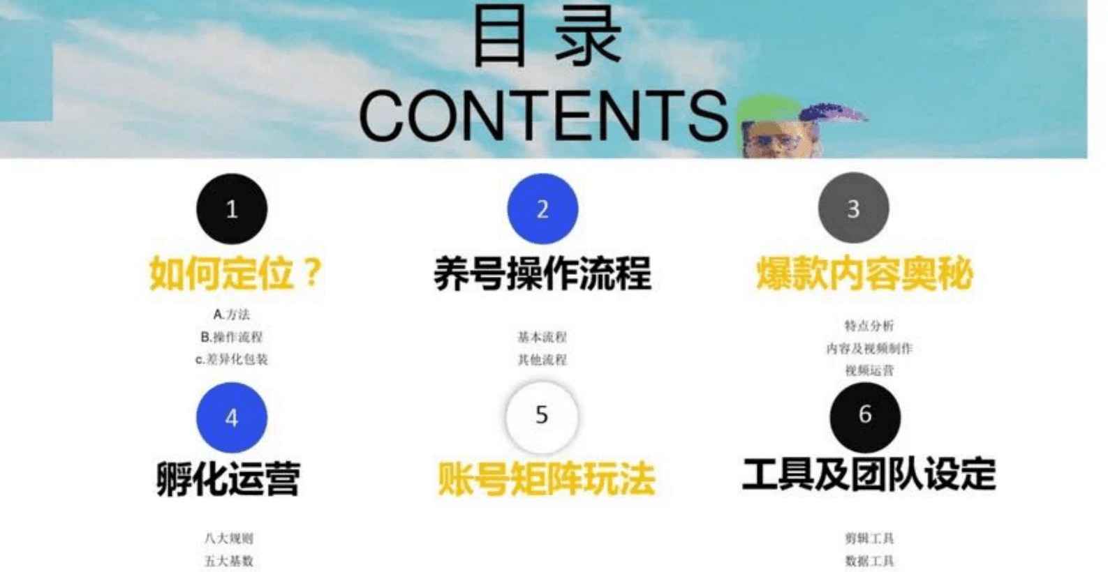 《2023抖音运营方案》干货收藏 第5页