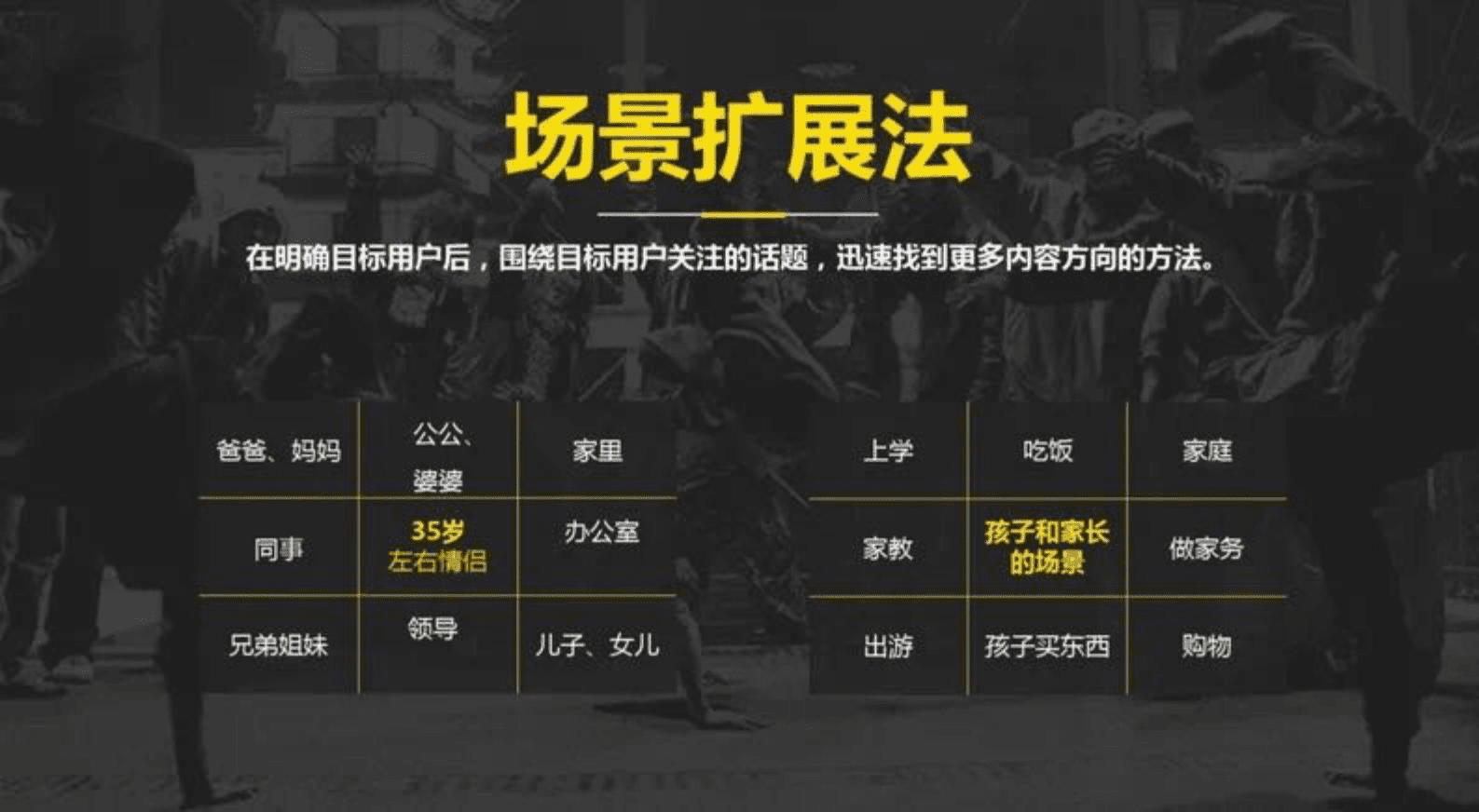 《2023抖音运营方案》干货收藏 第7页