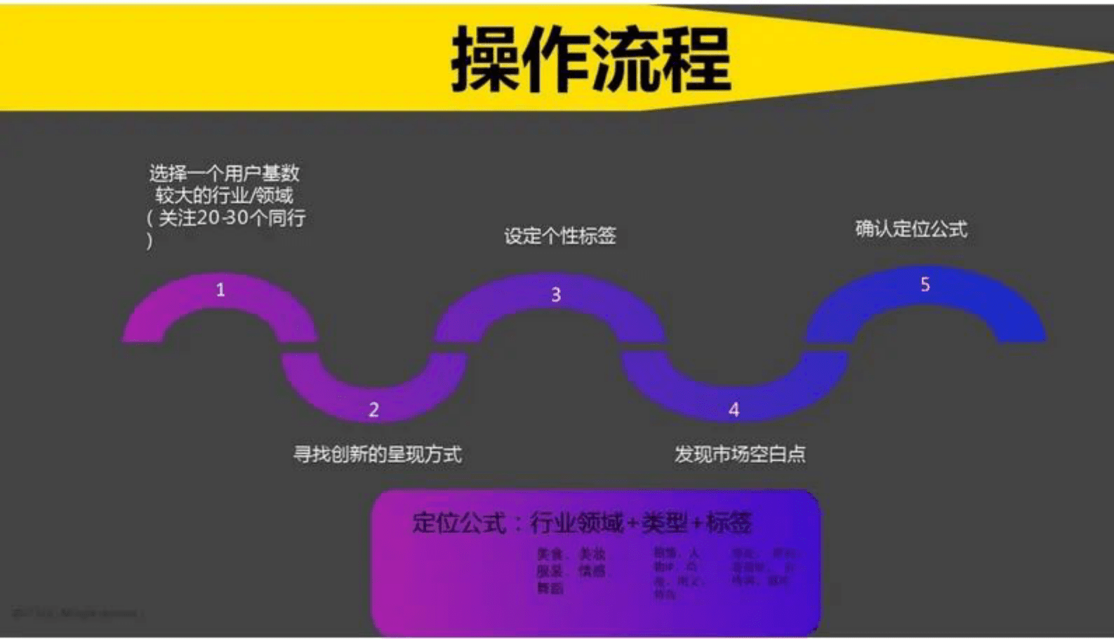 《2023抖音运营方案》干货收藏 第8页