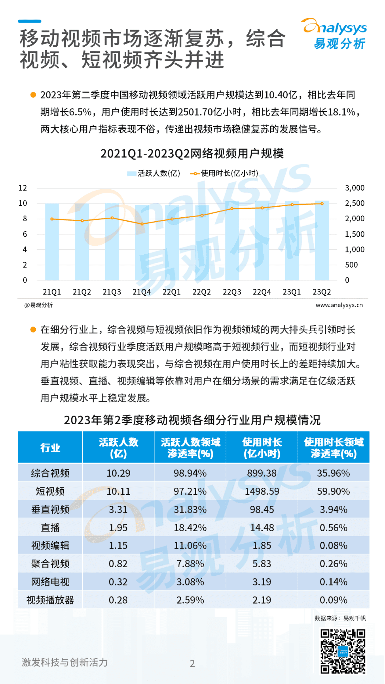 易观分析：2023Q2视频用户洞察&mdash;&mdash;视频市场稳健复苏，视频+体育拉升价值融合天花板 第2页