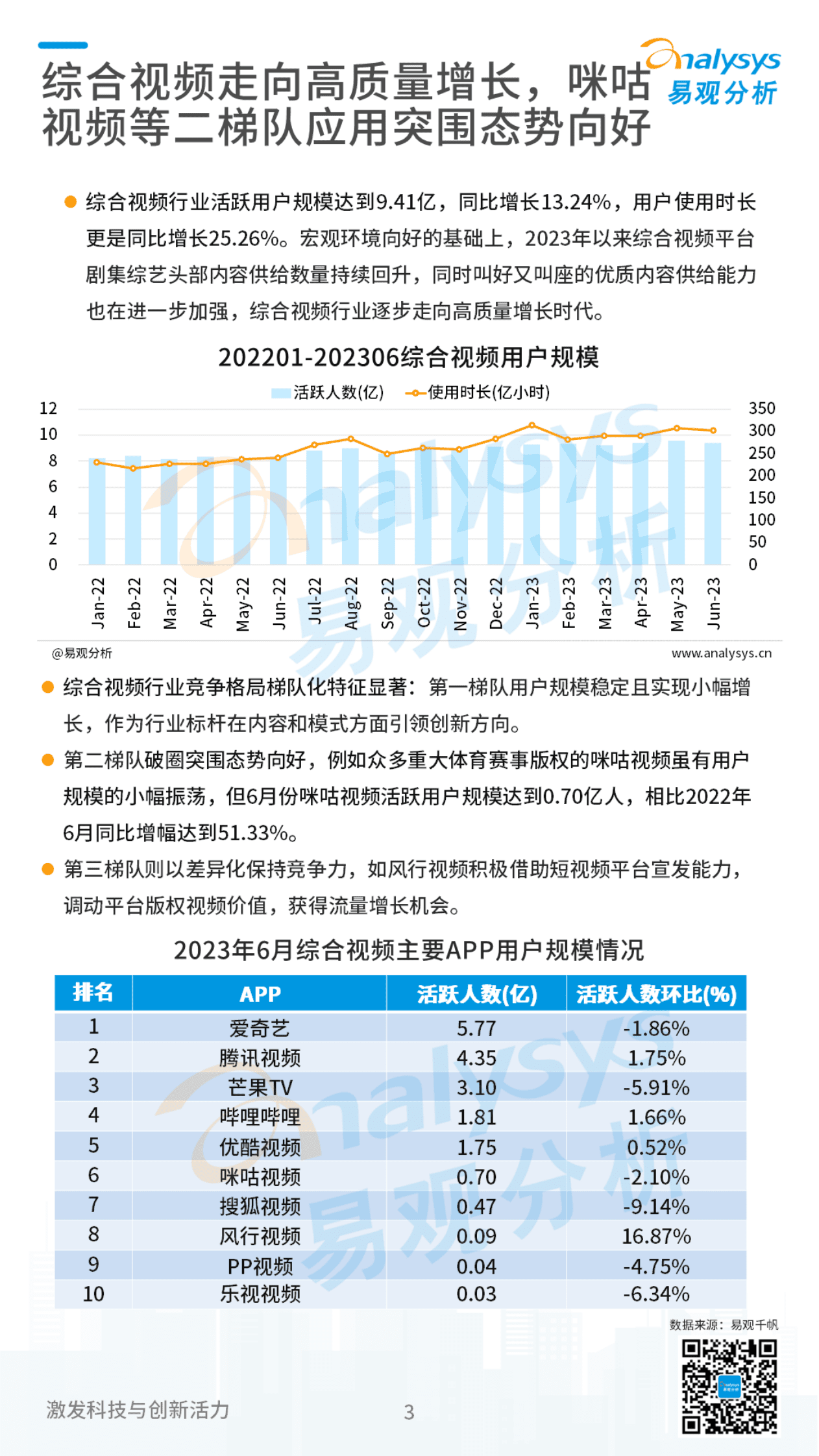 易观分析：2023Q2视频用户洞察&mdash;&mdash;视频市场稳健复苏，视频+体育拉升价值融合天花板 第3页