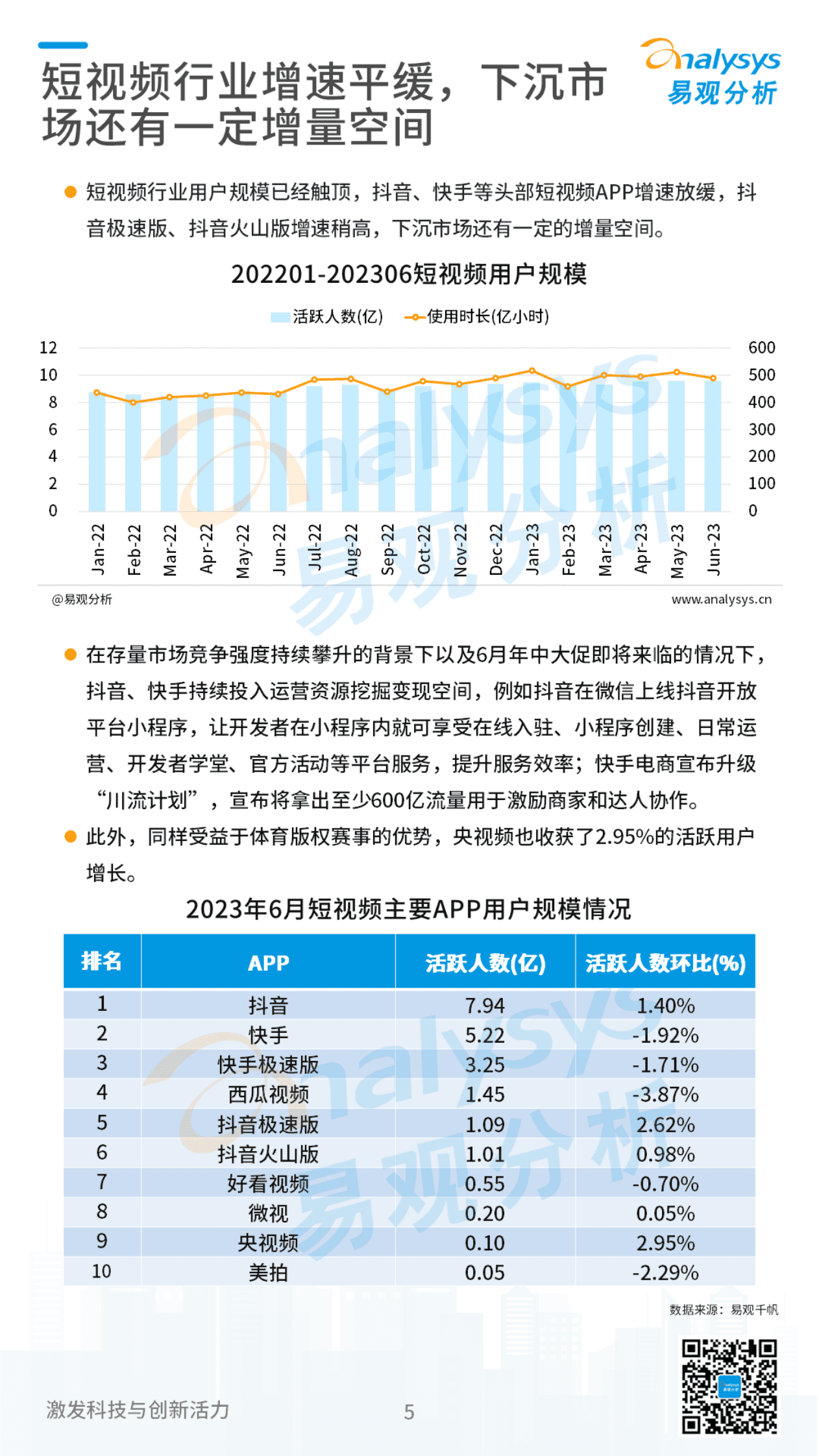 易观分析：2023Q2视频用户洞察&mdash;&mdash;视频市场稳健复苏，视频+体育拉升价值融合天花板 第5页