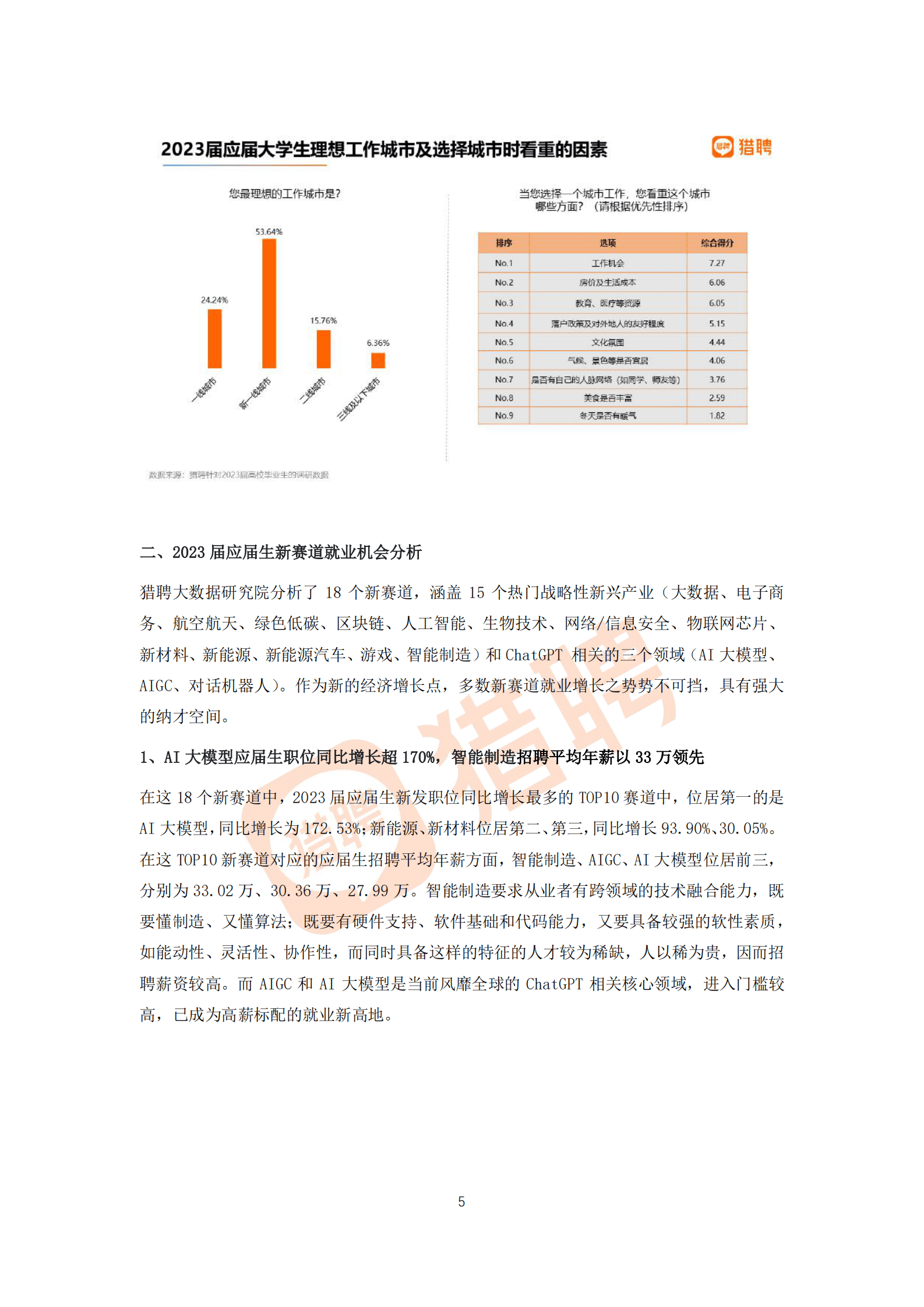 猎聘：2023届高校毕业生就业数据报告 第5页
