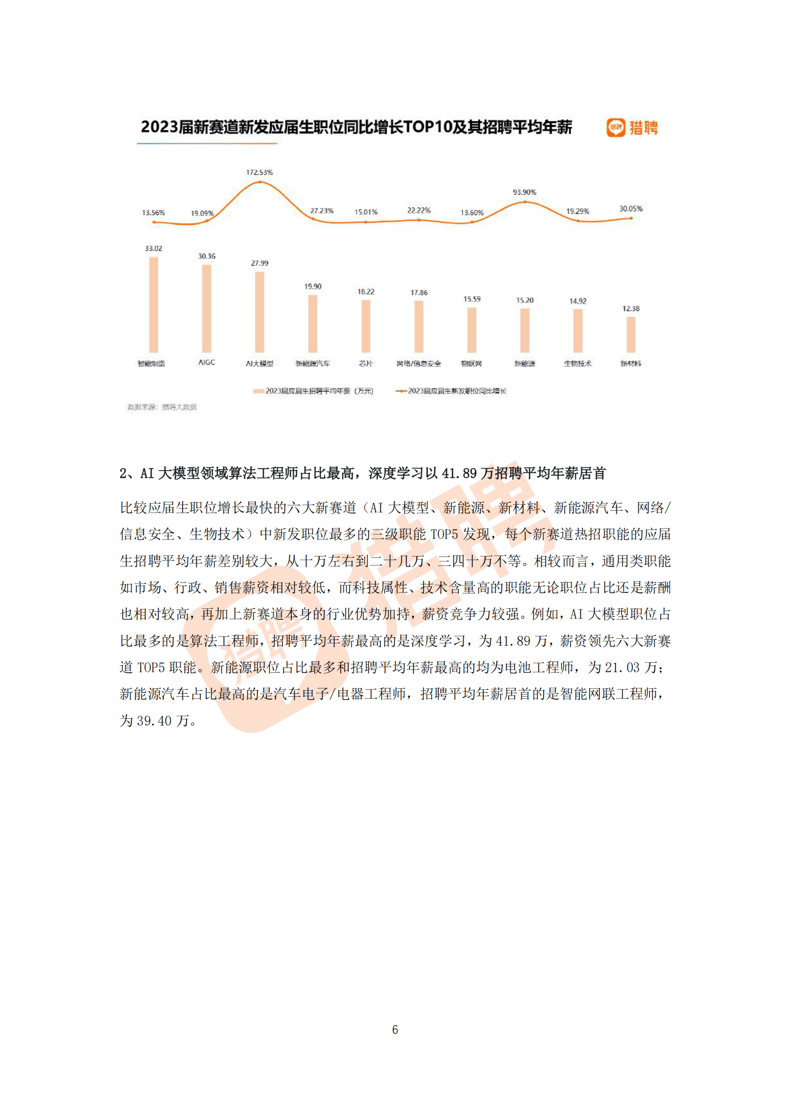 猎聘：2023届高校毕业生就业数据报告 第6页