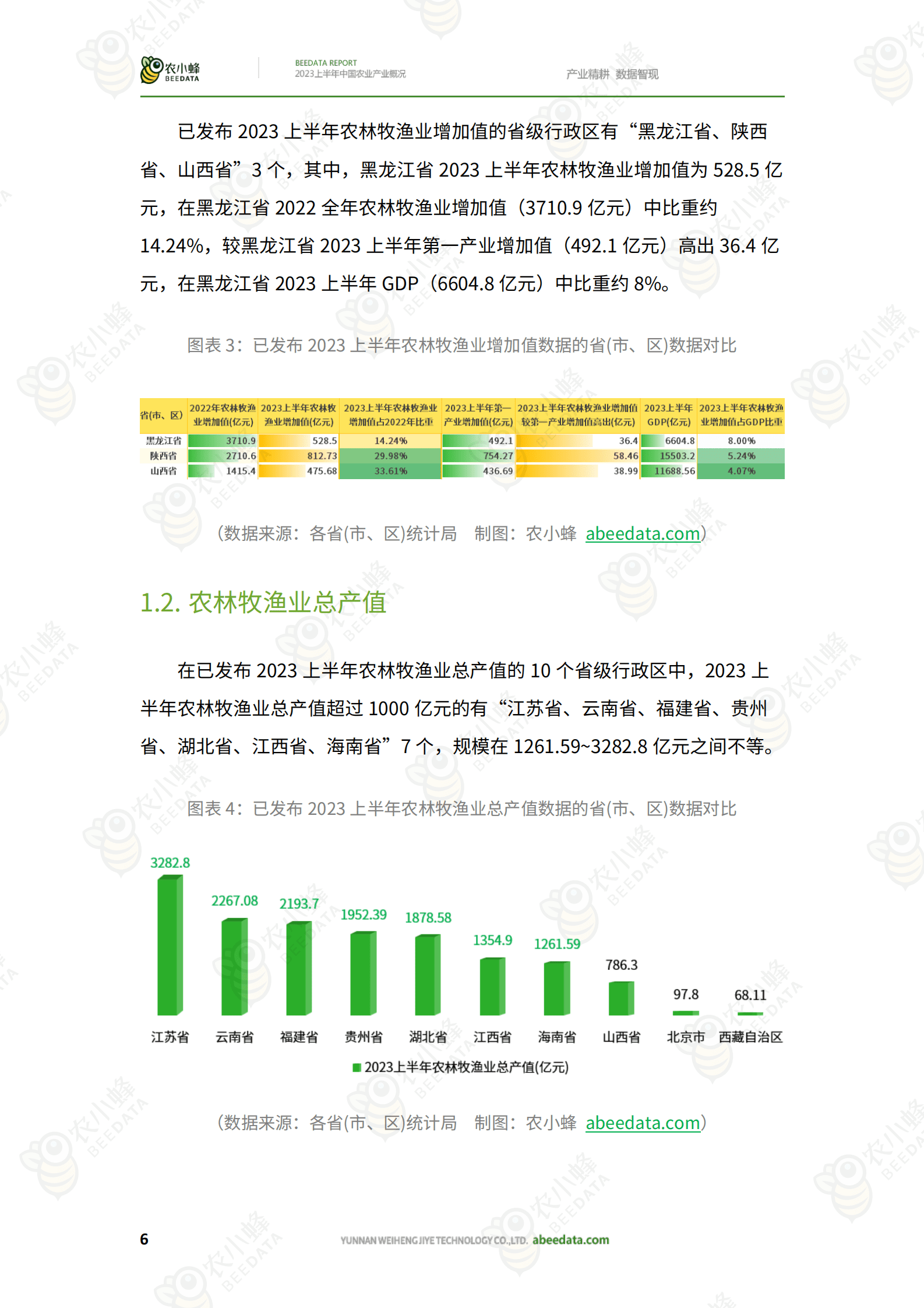 农小蜂：2023上半年中国农业产业概况报告 第8页