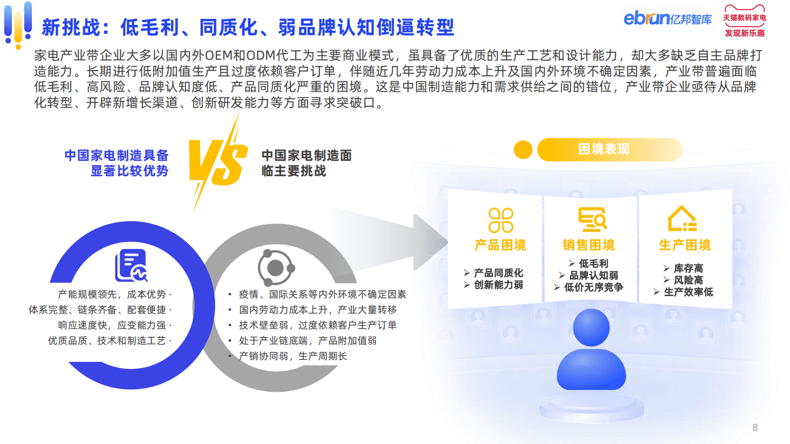亿邦智库&天猫家电：2023中国家电产业带白皮书 第8页