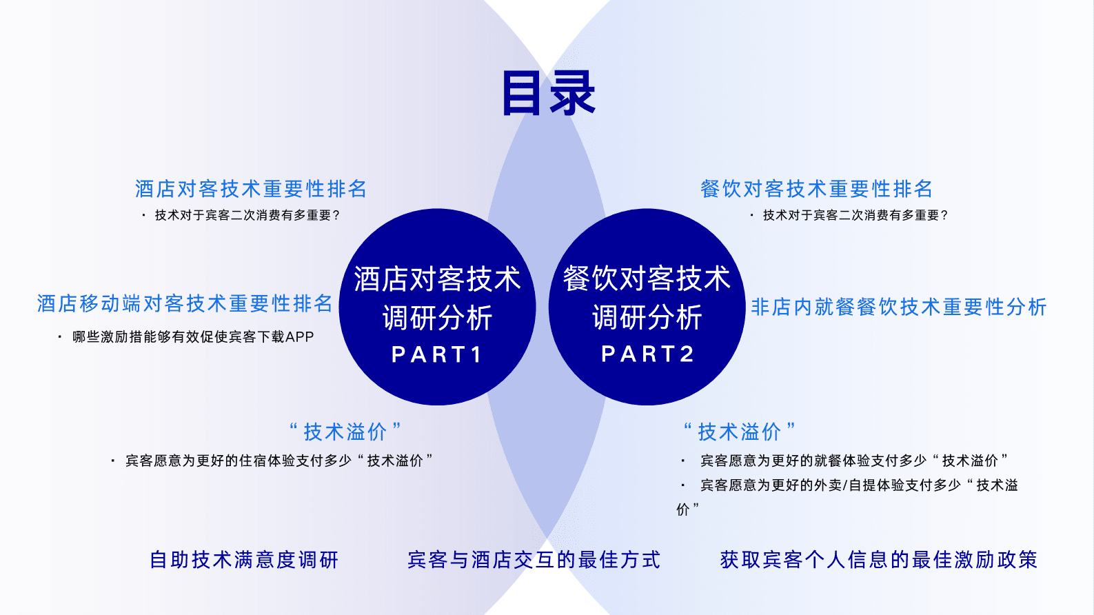 HT：2023酒店业对客技术研究报告 第5页