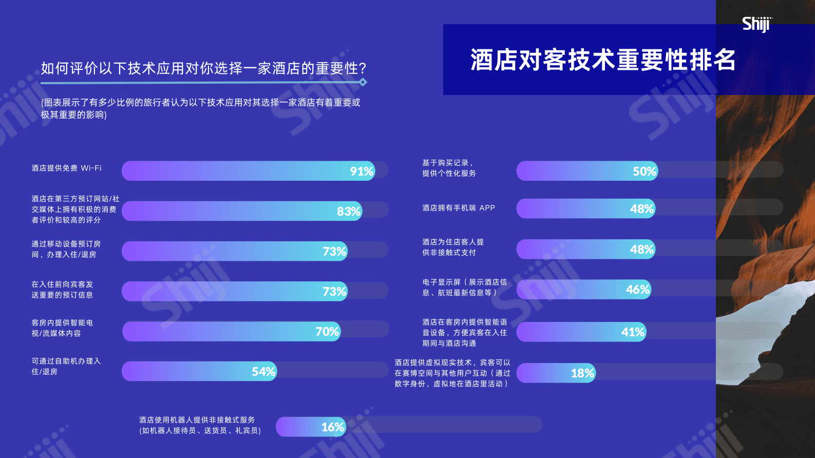 HT：2023酒店业对客技术研究报告 第7页